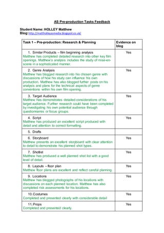 AS Pre-production Tasks Feedback
Student Name: HOLLEY Matthew
Blog:http://mattholleyasmedia.blogspot.co.uk/
Task 1 – Pre-production: Research & Planning Evidence on
blog
1. Similar Products – film beginning analysis
Matthew has completed detailed research into other key film
openings. Matthew’s analysis includes the study of mise-en-
scene in a sophisticated manner.
Yes
2. Genre Analysis
Matthew has blogged research into his chosen genre with
discussions of how his study can influence his own
production. Matthew has also blogged further posts on his
analysis and plans for the technical aspects of genre
conventions within his own film opening.
Yes
3. Target Audience
Matthew has demonstrates detailed considerations of his
target audience. Further research could have been completed
by investigating his own potential audience through
questionnaires or focus groups.
Yes
4. Script
Matthew has produced an excellent script produced with
detail and attention to correct formatting.
Yes
5. Drafts
6. Storyboard
Matthew presents an excellent storyboard with clear attention
to detail to demonstrate his planned shot types.
Yes
7. Shotlist
Matthew has produced a well planned shot list with a good
level of detail.
Yes
8. Layouts – floor plan
Matthew floor plans are excellent and reflect careful planning.
Yes
9. Locations
Matthew has blogged photographs of his locations with
discussions on each planned location. Matthew has also
completed risk assessments for his locations.
Yes
10.Costumes
Completed and presented clearly with considerable detail
Yes
11.Props
Completed and presented clearly.
Yes
 