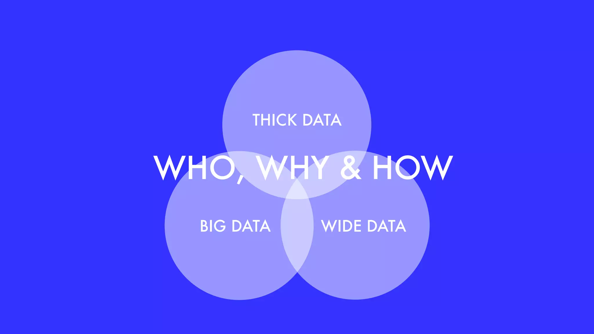 THICK DATA
BIG DATA WIDE DATA
WHO, WHY & HOW
 