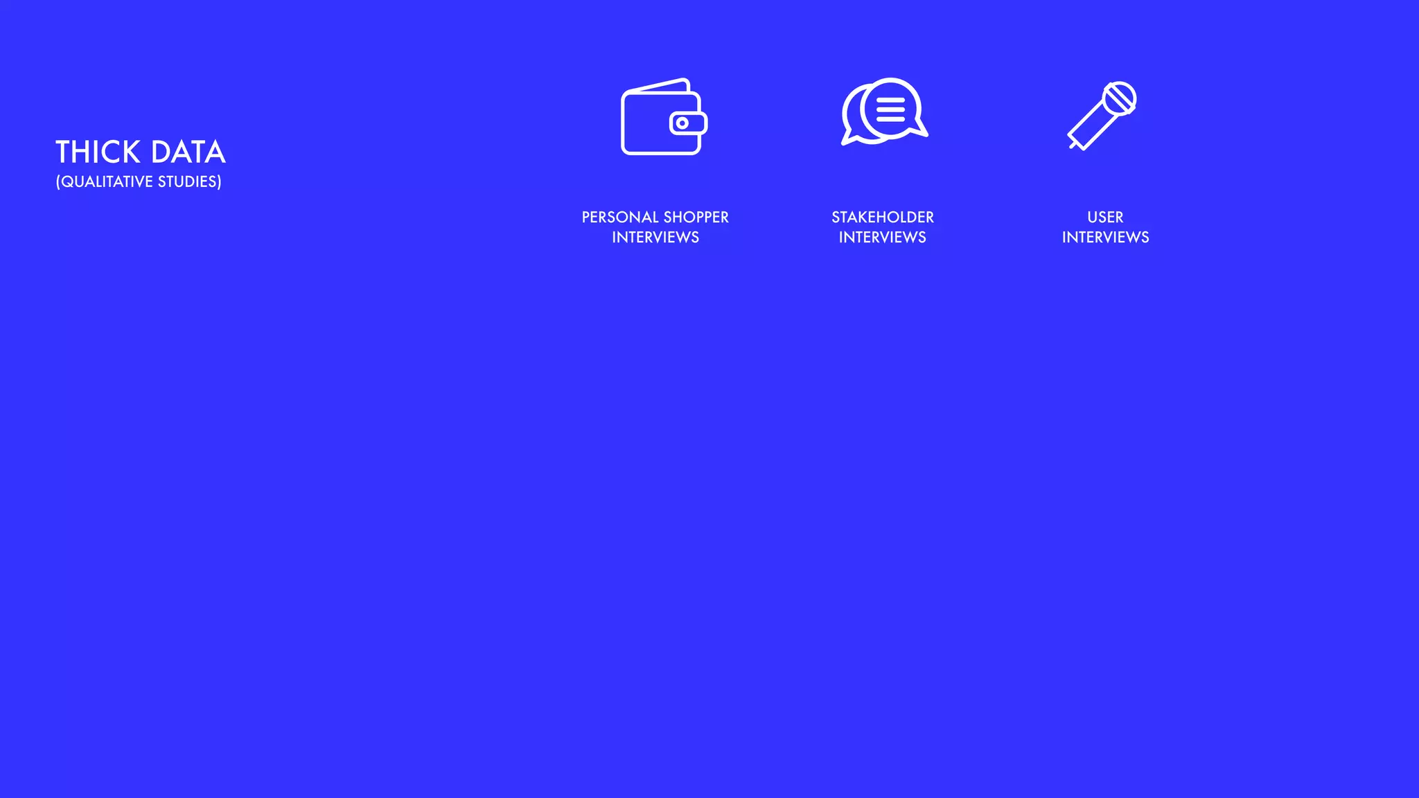 PERSONAL SHOPPER
INTERVIEWS
STAKEHOLDER
INTERVIEWS
USER 
INTERVIEWS
THICK DATA
(QUALITATIVE STUDIES)
 