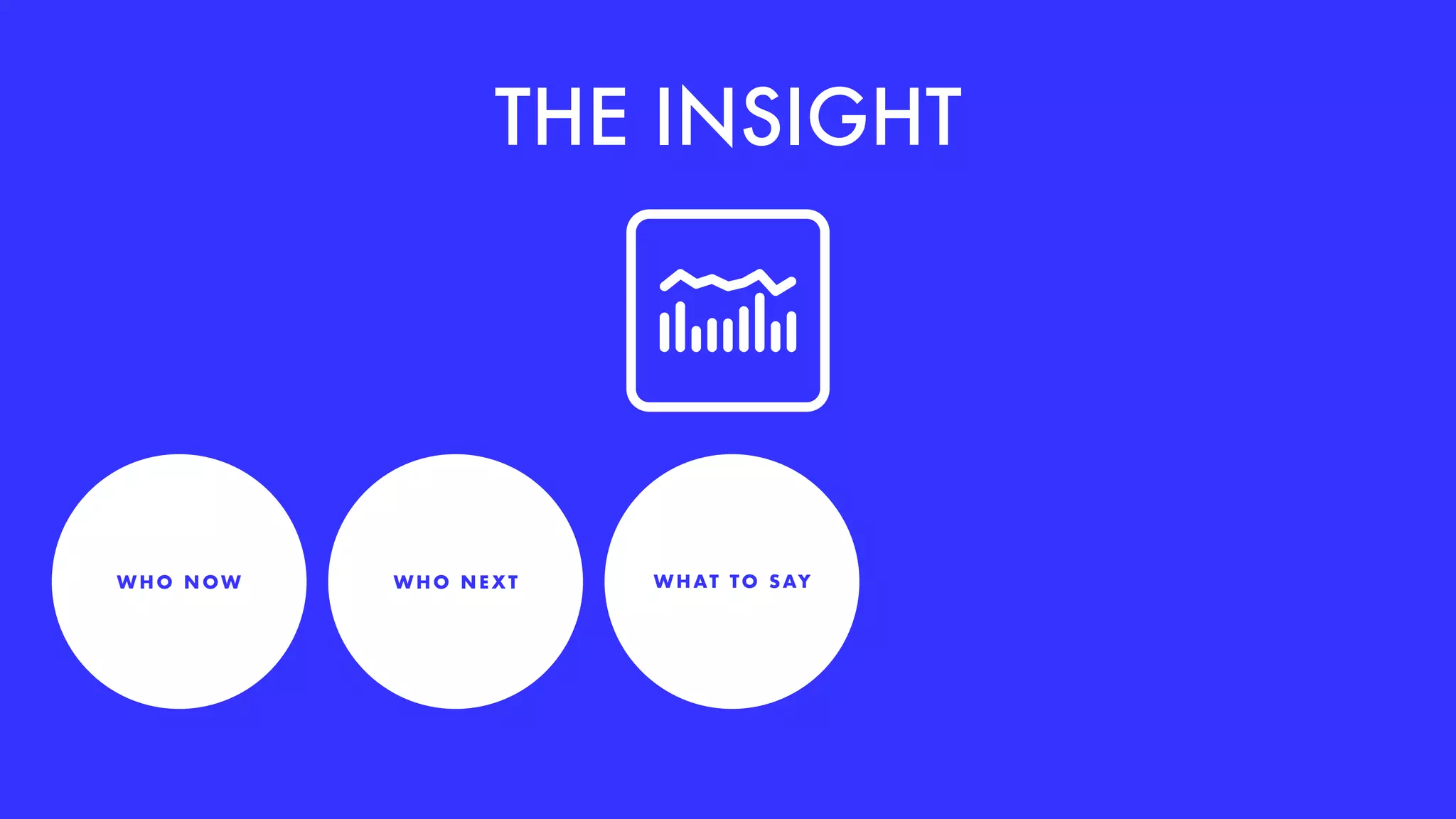 THE INSIGHT
WHAT TO SAYWHO NEXTWH O N OW
 