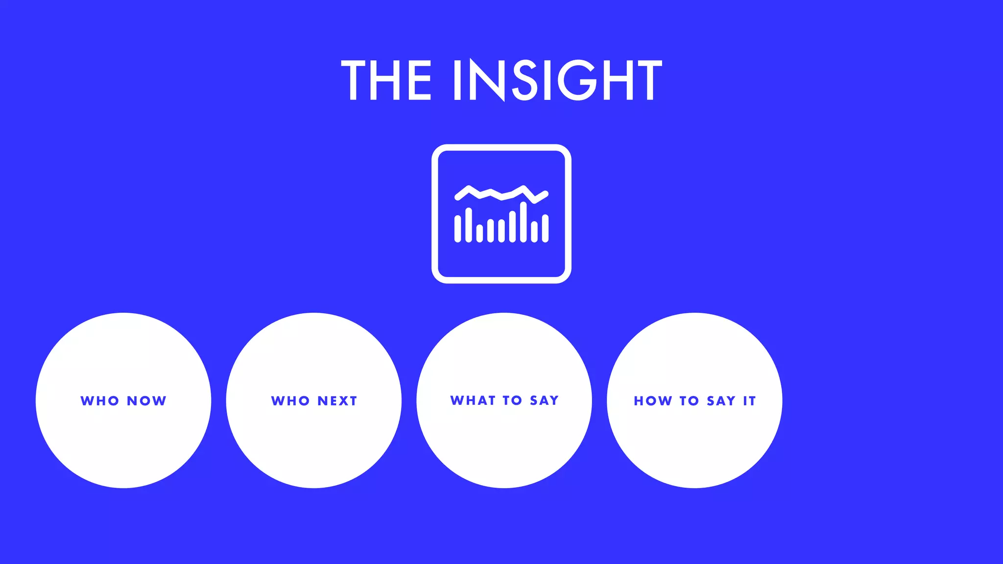 THE INSIGHT
HOW TO SAY ITWHAT TO SAYWHO NEXTWH O N OW
 