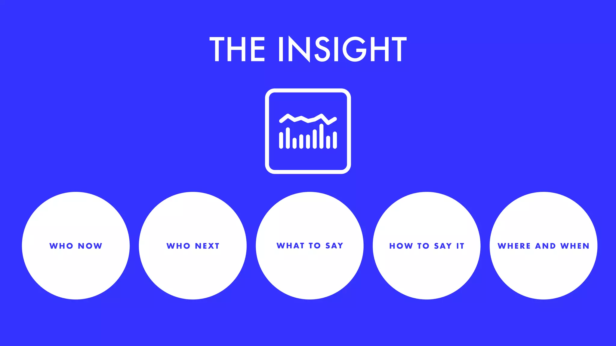 THE INSIGHT
WHE RE AND WHENHOW TO SAY ITWHAT TO SAYWHO NEXTWH O N OW
 