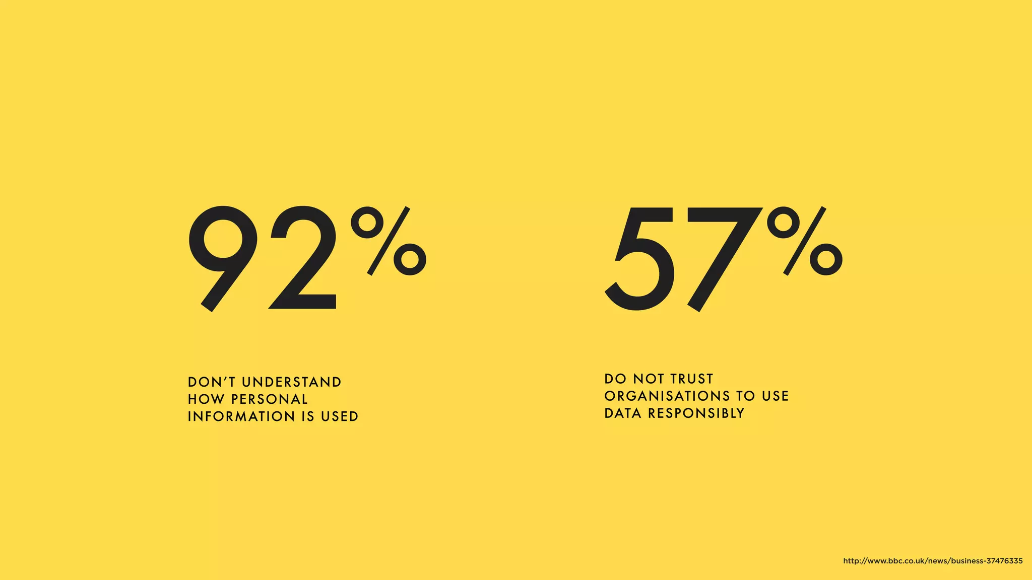 DON’T UNDERSTAND
HOW PERSONAL
INFORMATION IS USED
92%
DO NOT TRUST
ORGANISATIONS TO USE
DATA RESPONSIBLY
57%
http://www.bbc.co.uk/news/business-37476335
 