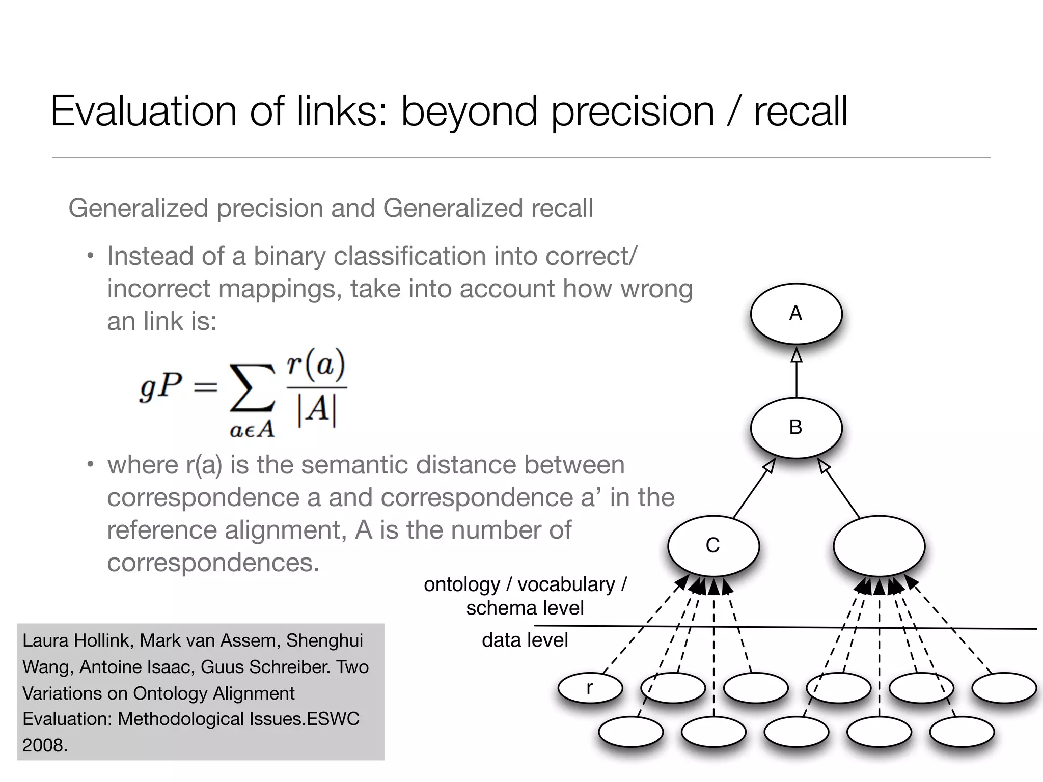 Evaluation of links: beyond precision / recall
Generalized precision and Generalized recall

• Instead of a binary classiﬁcation into correct/
incorrect mappings, take into account how wrong
an link is:

• where r(a) is the semantic distance between
correspondence a and correspondence a’ in the
reference alignment, A is the number of
correspondences.
Laura Hollink, Mark van Assem, Shenghui
Wang, Antoine Isaac, Guus Schreiber. Two
Variations on Ontology Alignment
Evaluation: Methodological Issues.ESWC
2008.
B
C
r
A
data level
ontology / vocabulary /
schema level
 