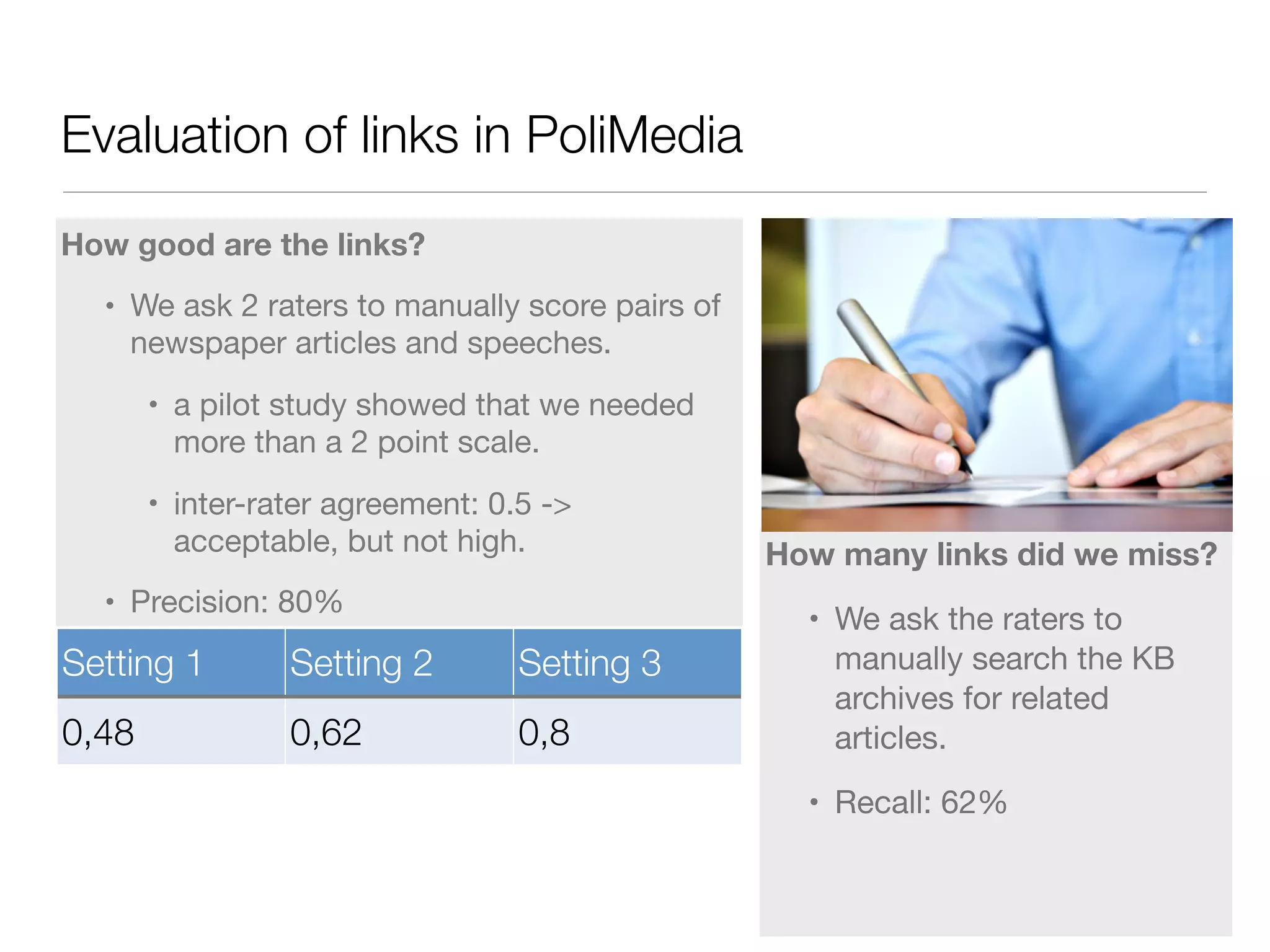 Evaluation of links in PoliMedia
Setting 1 Setting 2 Setting 3
0,48 0,62 0,8
How many links did we miss?
• We ask the raters to
manually search the KB
archives for related
articles.

• Recall: 62%
How good are the links?
• We ask 2 raters to manually score pairs of
newspaper articles and speeches.

• a pilot study showed that we needed
more than a 2 point scale.

• inter-rater agreement: 0.5 ->
acceptable, but not high.

• Precision: 80%
 