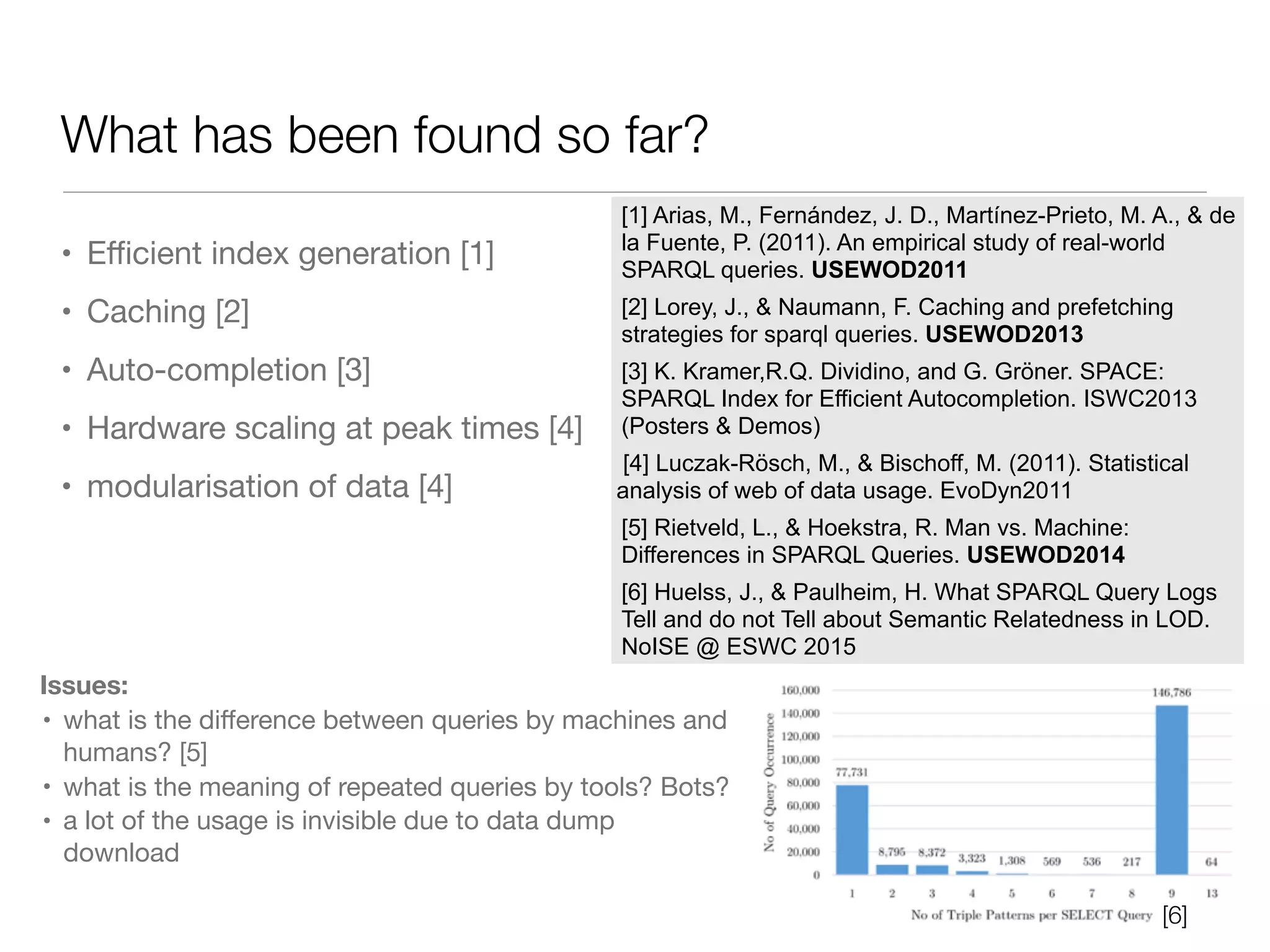 What has been found so far?
• Eﬃcient index generation [1]

• Caching [2]

• Auto-completion [3]

• Hardware scaling at peak times [4]

• modularisation of data [4]
[1] Arias, M., Fernández, J. D., Martínez-Prieto, M. A., & de
la Fuente, P. (2011). An empirical study of real-world
SPARQL queries. USEWOD2011
[2] Lorey, J., & Naumann, F. Caching and prefetching
strategies for sparql queries. USEWOD2013
[3] K. Kramer,R.Q. Dividino, and G. Gröner. SPACE:
SPARQL Index for Efficient Autocompletion. ISWC2013
(Posters & Demos)
[4] Luczak-Rösch, M., & Bischoff, M. (2011). Statistical
analysis of web of data usage. EvoDyn2011
[5] Rietveld, L., & Hoekstra, R. Man vs. Machine:
Differences in SPARQL Queries. USEWOD2014
[6] Huelss, J., & Paulheim, H. What SPARQL Query Logs
Tell and do not Tell about Semantic Relatedness in LOD.
NoISE @ ESWC 2015
Issues:
• what is the diﬀerence between queries by machines and
humans? [5]

• what is the meaning of repeated queries by tools? Bots?

• a lot of the usage is invisible due to data dump
download
[6]
 