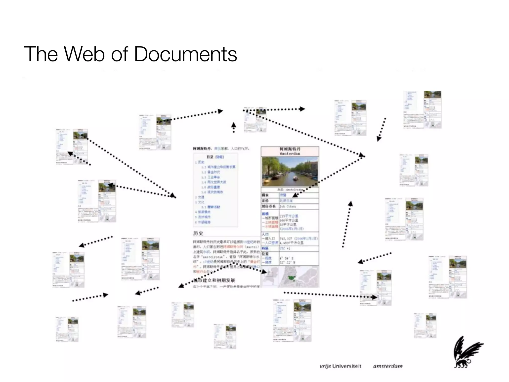 The Web of Documents
 