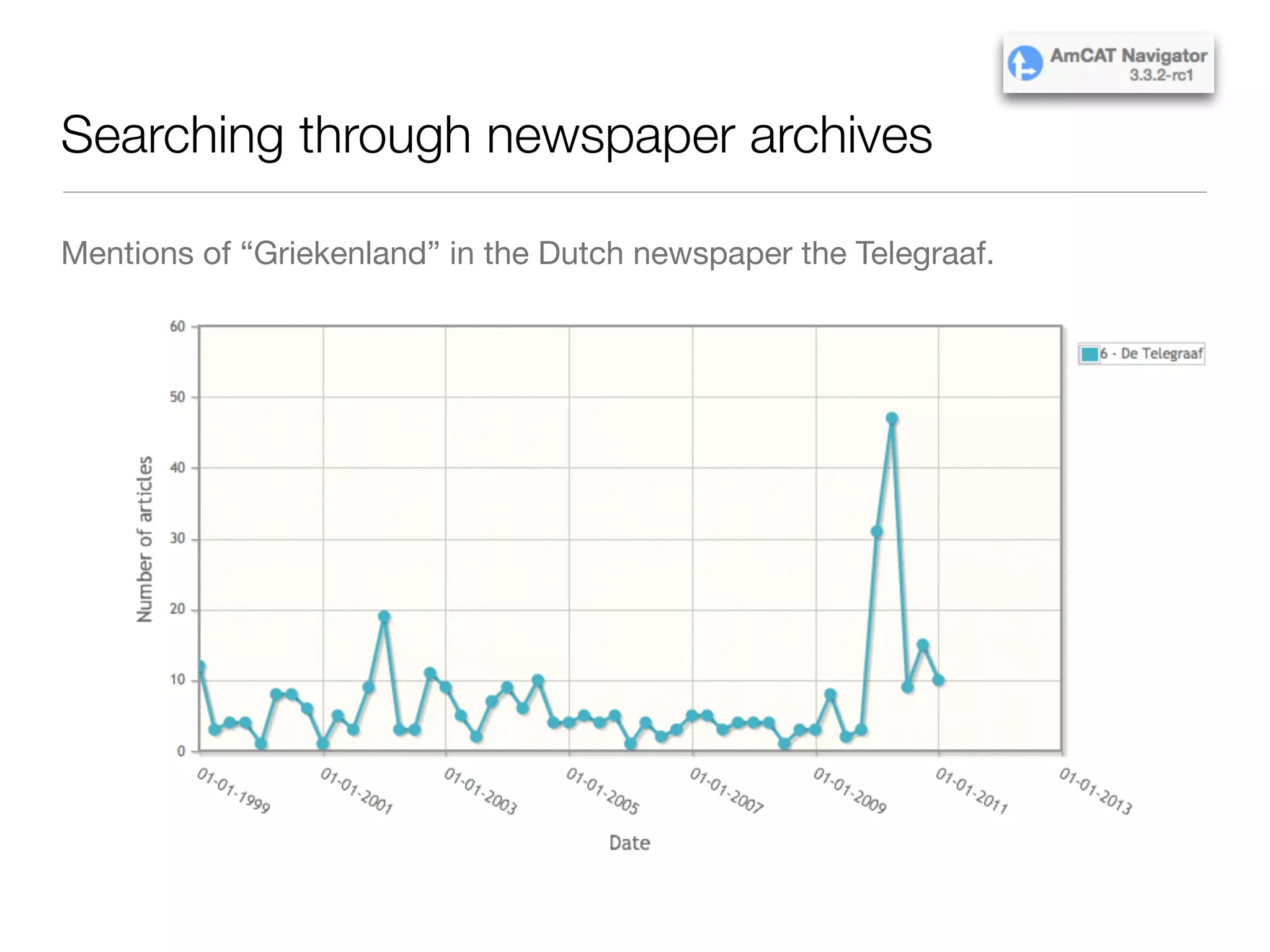 Searching through newspaper archives
Mentions of “Griekenland” in the Dutch newspaper the Telegraaf.
 
