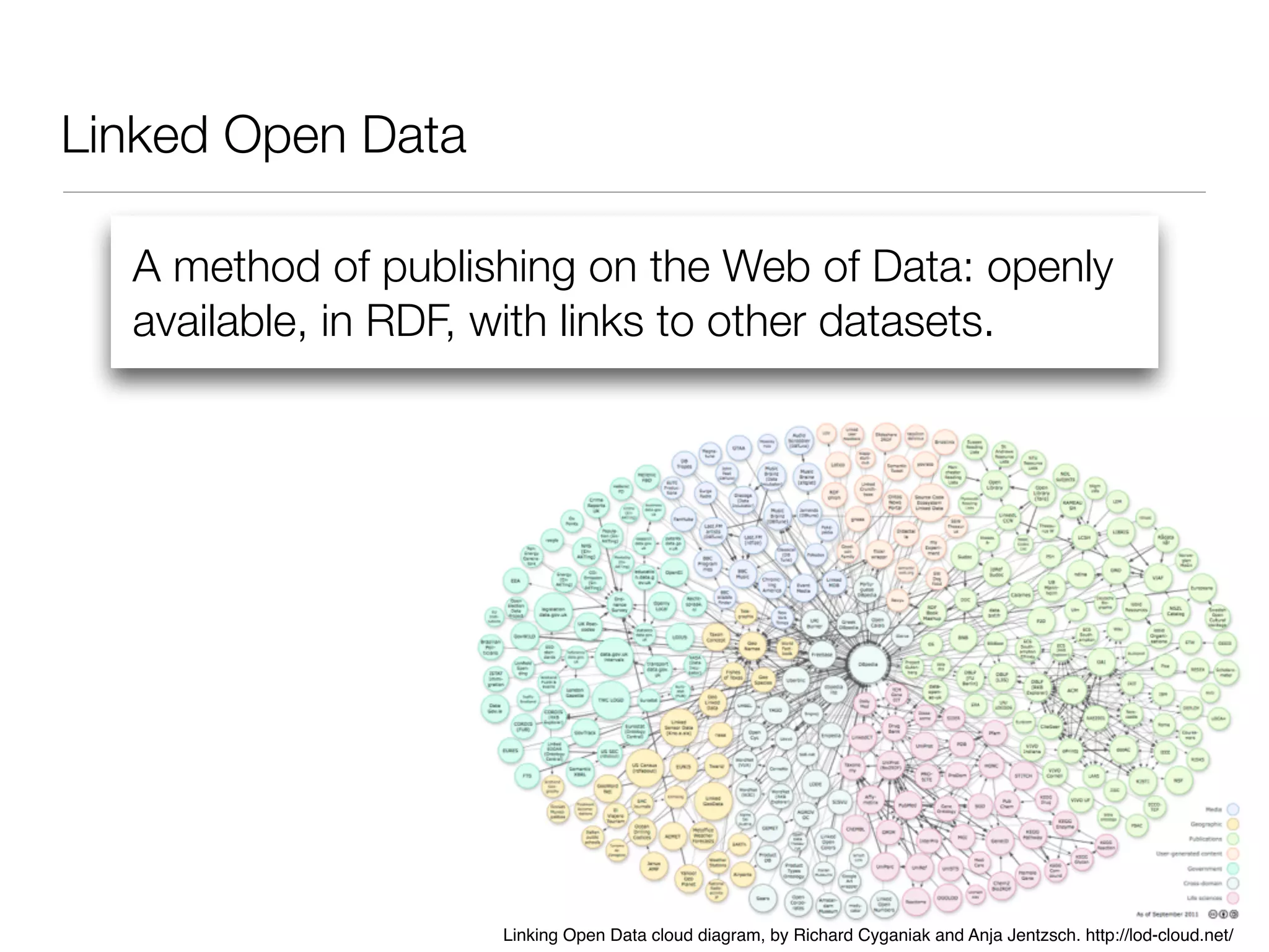 Linked Open Data
A method of publishing on the Web of Data: openly
available, in RDF, with links to other datasets.
Linking Open Data cloud diagram, by Richard Cyganiak and Anja Jentzsch. http://lod-cloud.net/
 
