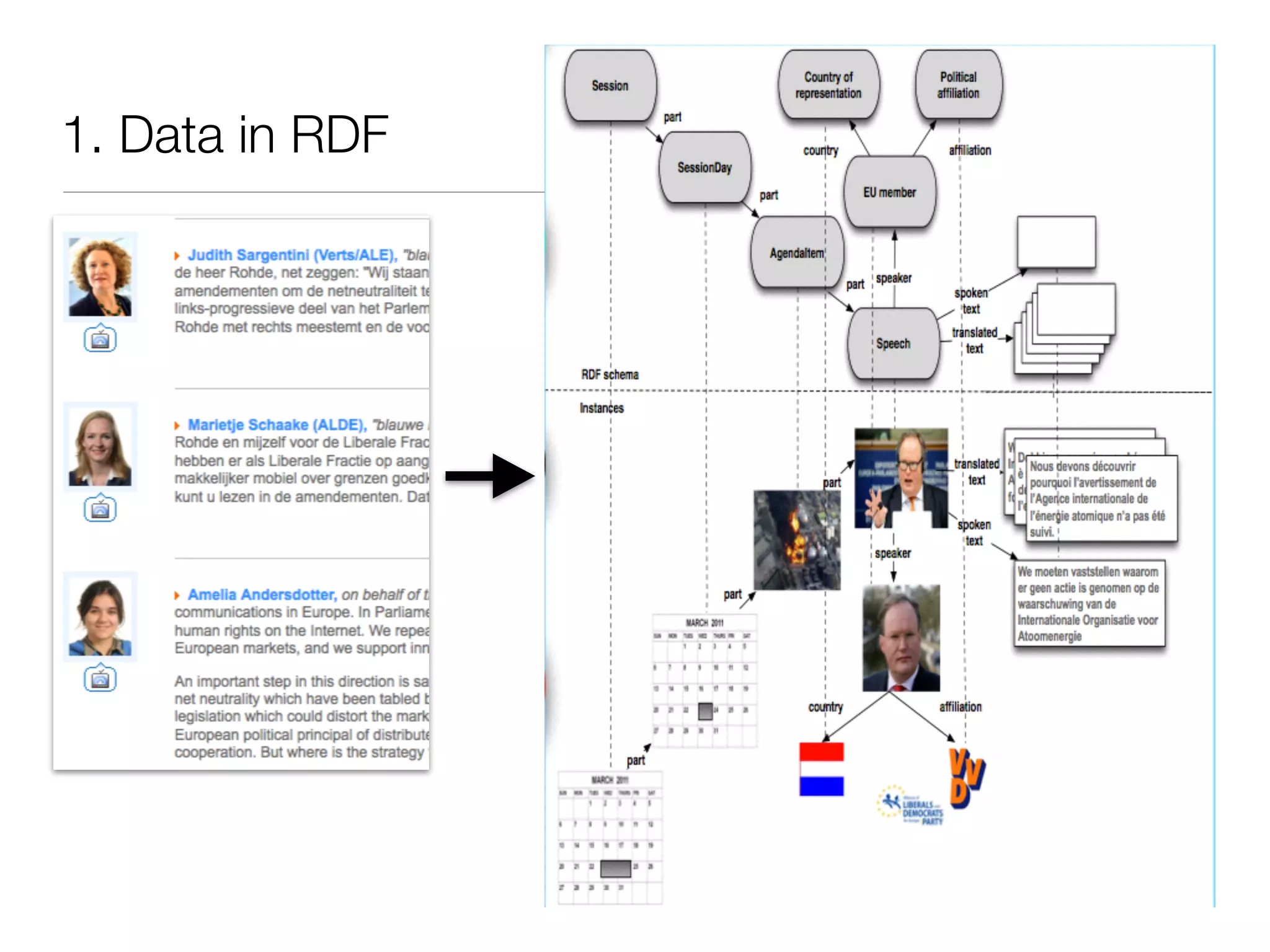 1. Data in RDF
 