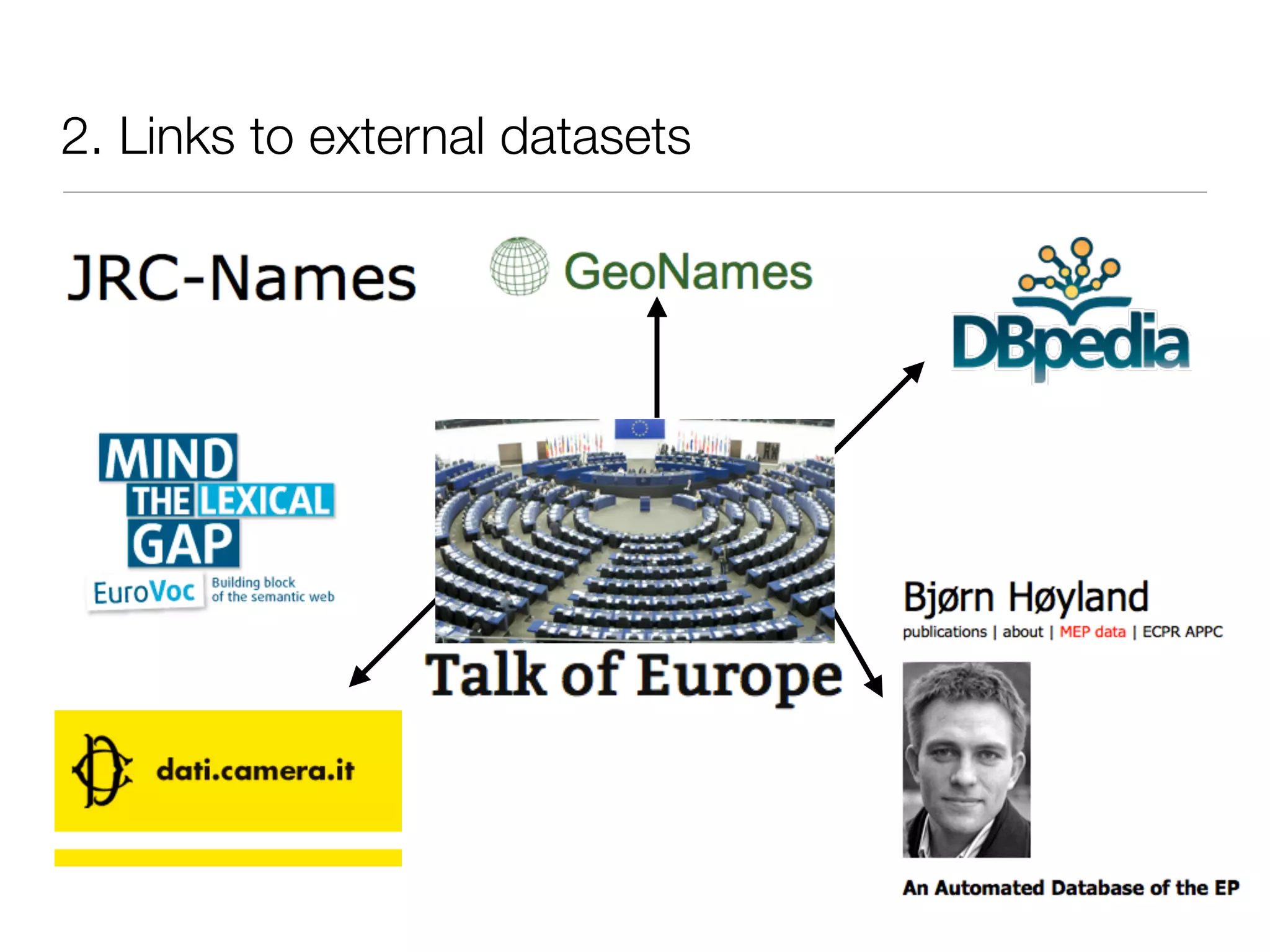 2. Links to external datasets
•
 