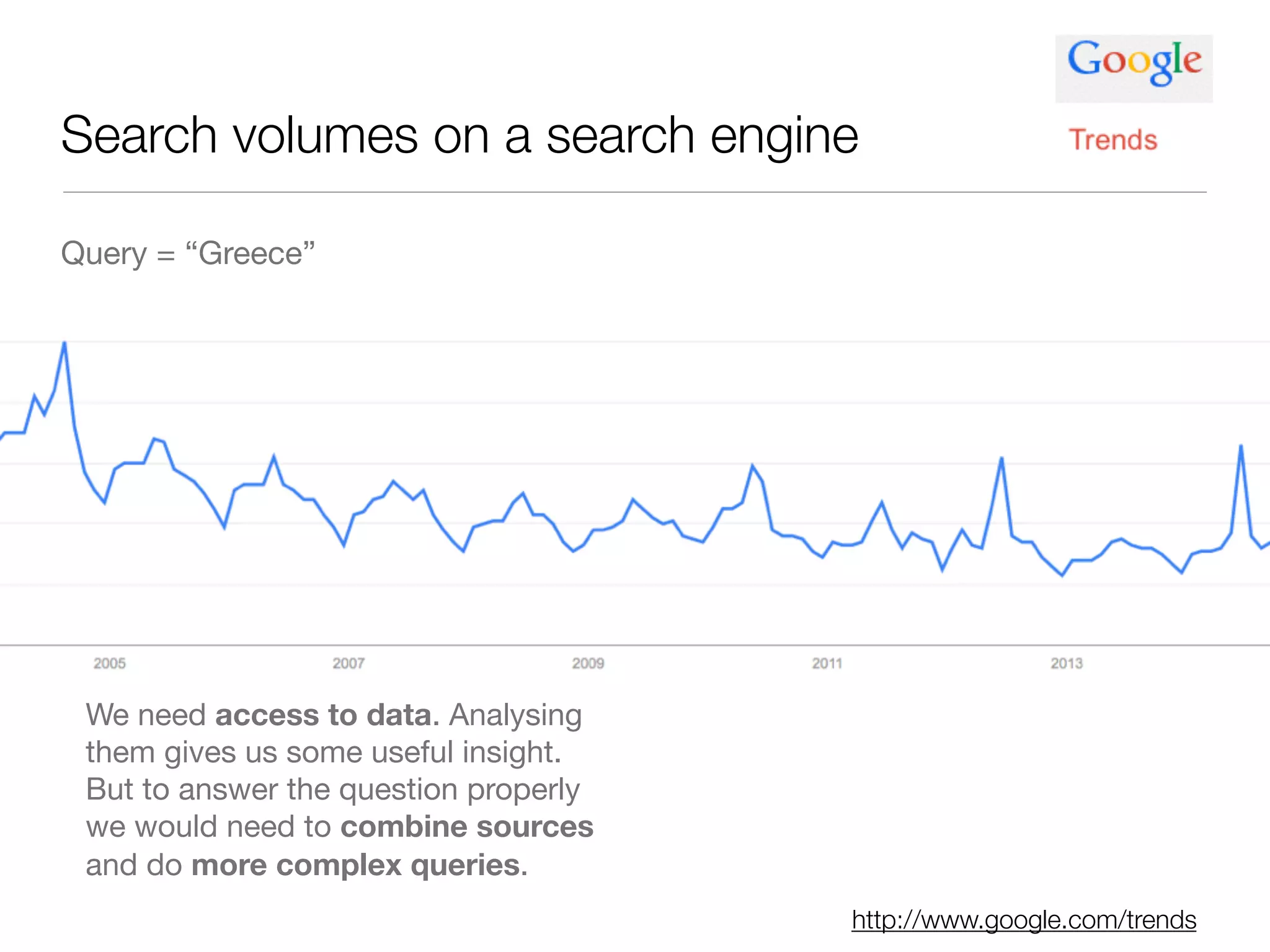 Search volumes on a search engine
Query = “Greece”
http://www.google.com/trends
We need access to data. Analysing
them gives us some useful insight.
But to answer the question properly
we would need to combine sources
and do more complex queries.
 