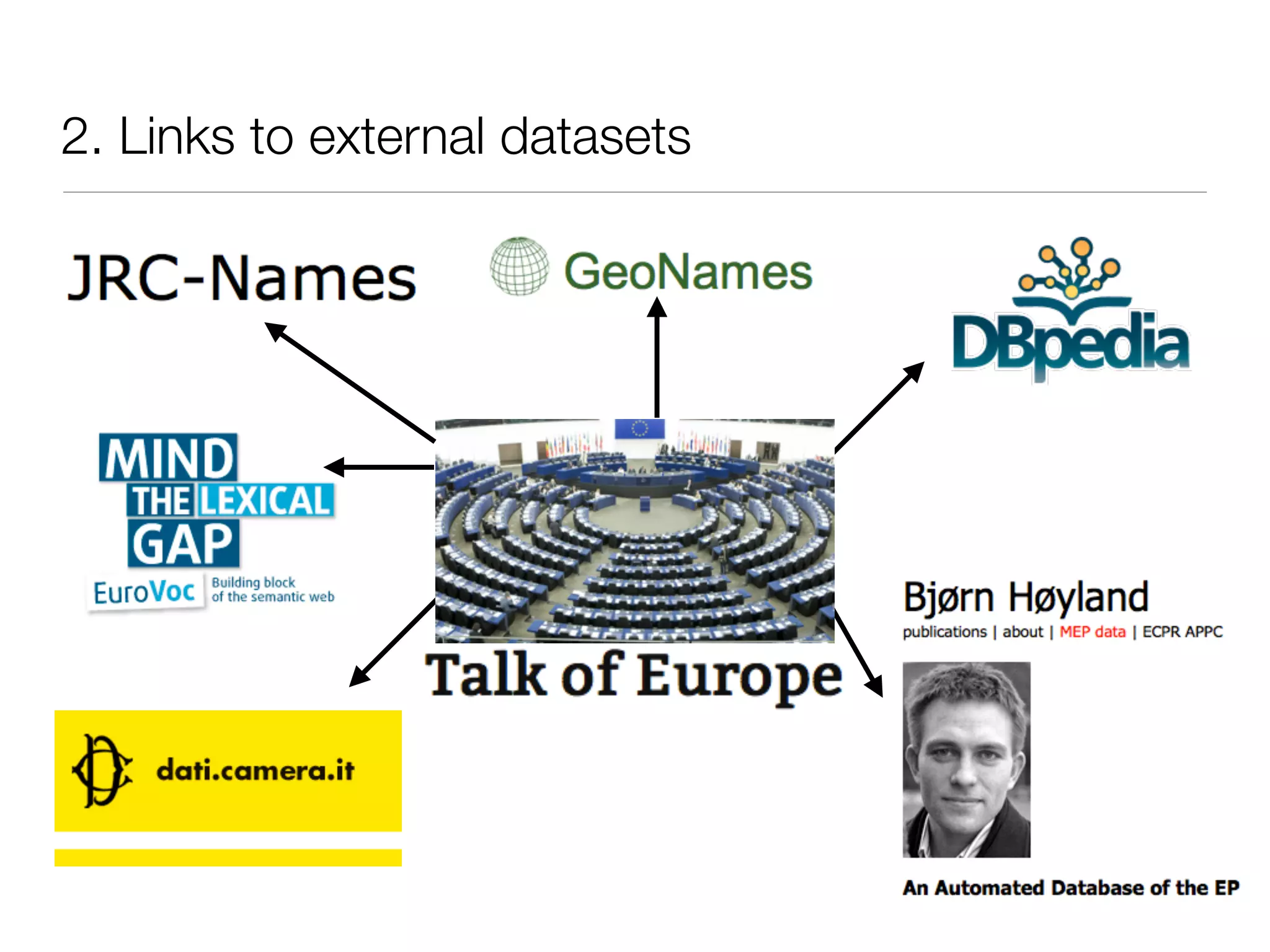 2. Links to external datasets
•
 