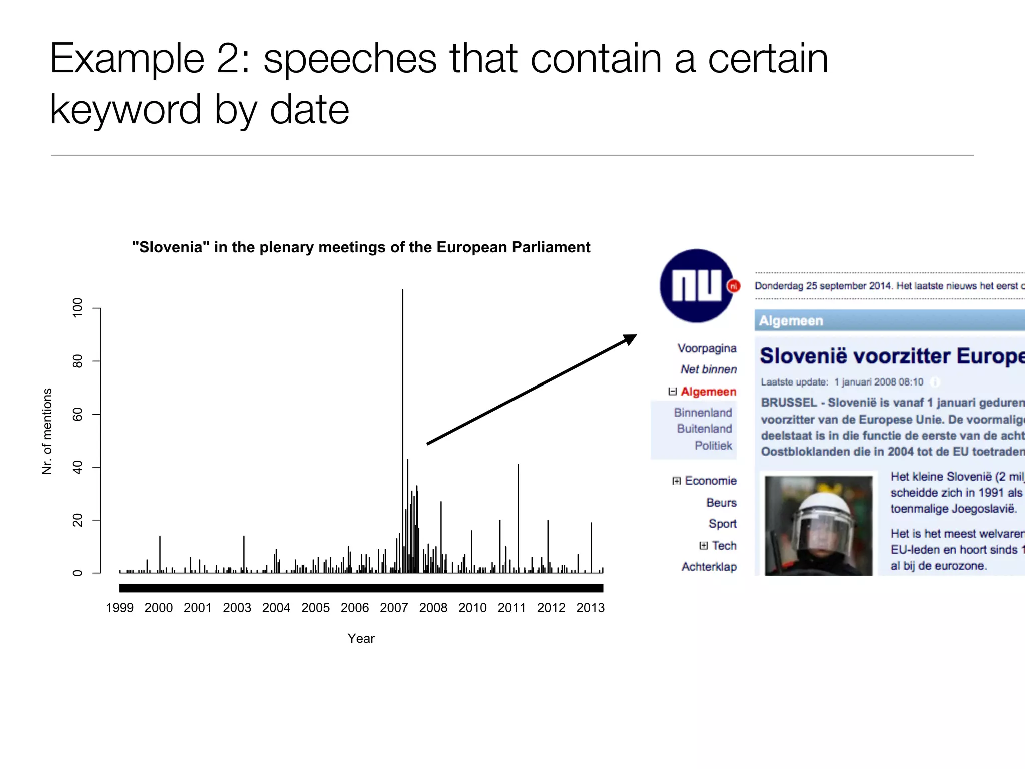 Example 2: speeches that contain a certain
keyword by date
"Slovenia" in the plenary meetings of the European Parliament
Year
Nr.ofmentions
020406080100
1999 2000 2001 2003 2004 2005 2006 2007 2008 2010 2011 2012 2013
 
