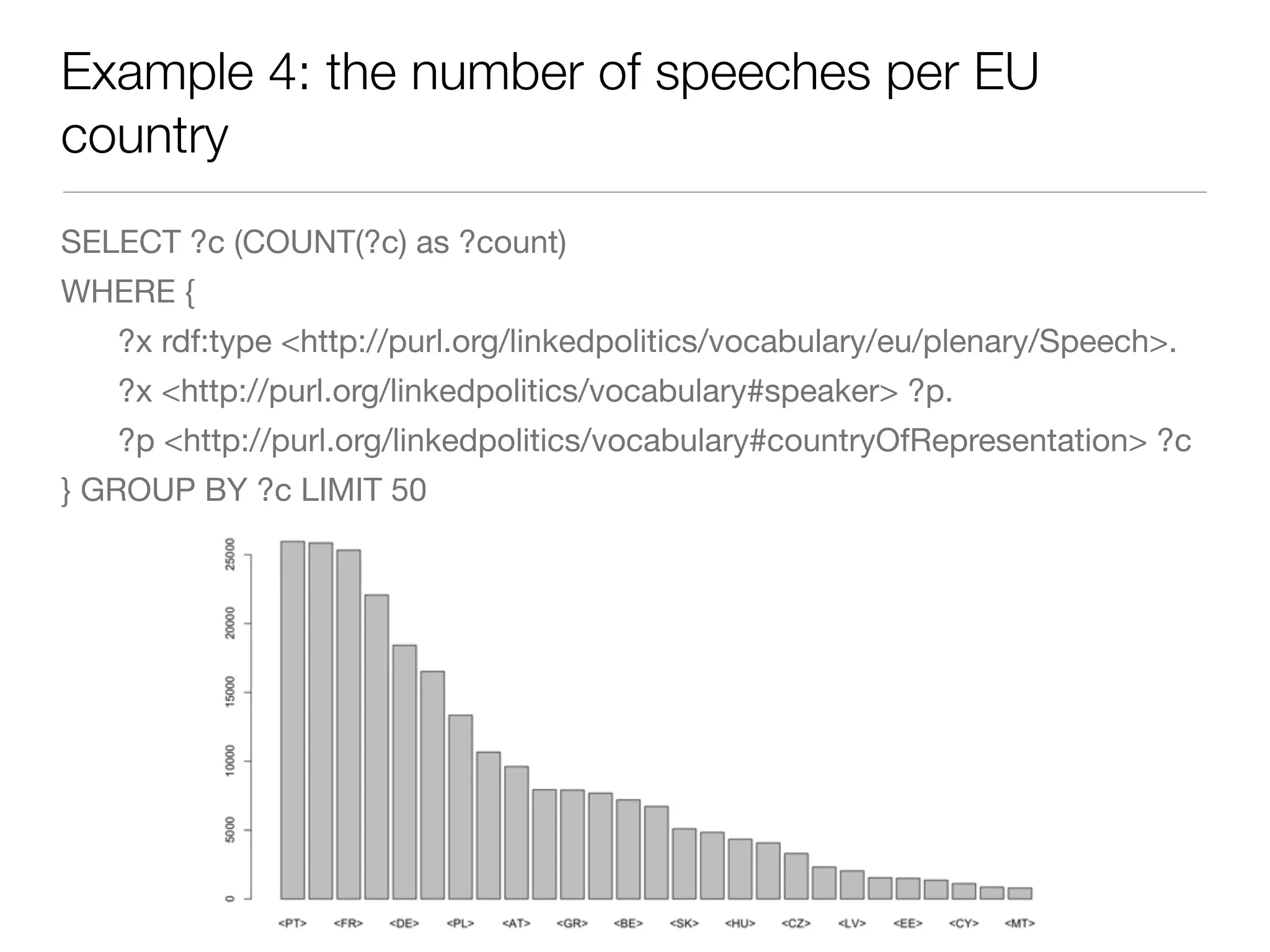 Example 4: the number of speeches per EU
country
SELECT ?c (COUNT(?c) as ?count) 

WHERE { 

	 ?x rdf:type <http://purl.org/linkedpolitics/vocabulary/eu/plenary/Speech>. 

	 ?x <http://purl.org/linkedpolitics/vocabulary#speaker> ?p. 

	 ?p <http://purl.org/linkedpolitics/vocabulary#countryOfRepresentation> ?c

} GROUP BY ?c LIMIT 50

 