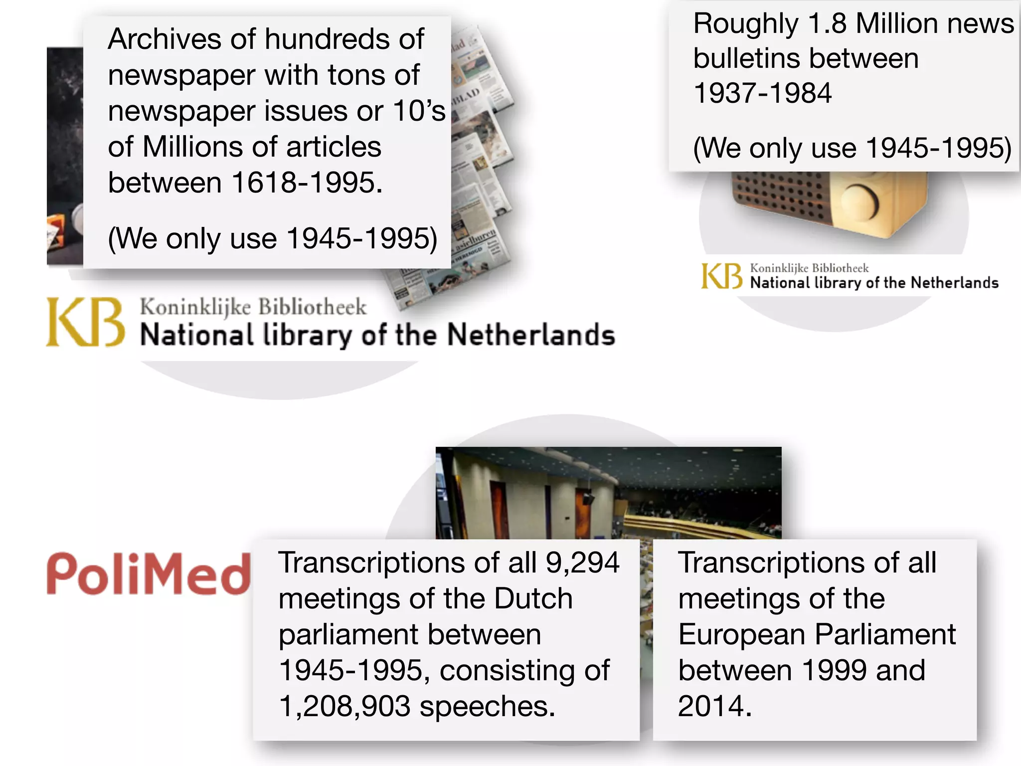 Transcriptions of all 9,294
meetings of the Dutch
parliament between
1945-1995, consisting of
1,208,903 speeches.
Roughly 1.8 Million news
bulletins between
1937-1984

(We only use 1945-1995)
Archives of hundreds of
newspaper with tons of
newspaper issues or 10’s
of Millions of articles
between 1618-1995.

(We only use 1945-1995)
Transcriptions of all
meetings of the
European Parliament
between 1999 and
2014.
 