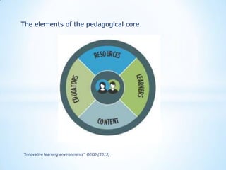 The elements of the pedagogical core

‘Innovative learning environments’ OECD (2013)

 