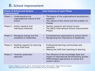 B. School improvement
Phase of School and System
Improvement

Key Features of each Phase

Phase 1 – Understanding the
organisational culture of the
school

•

Phase 2 – Action research and
individual initiatives

•
•

Teacher research and school review
The OECD International School Improvement
Project

Phase 3 – Managing change and the
emphasis on leadership

•
•

Comprehensive approaches to school reform
Recognising the importance of leadership

Phase 4 – Building capacity for learning
at the local level

•

Professional learning communities and
networks
Making the shift from teaching to learning

•

•
Phase 5 – Towards systematic
approach

•

•

The legacy of the organisational development
research
The culture of the school and the problem of
change

The influence of the knowledge base and
impact of international benchmarking studies
Differentiated approaches to school and
system reform

Source: Hopkins, D. et al. (2011), “School and System Improvement: State of the art review”,
www.icsei.net/icsei2011/State_of_the_art/State_of_the_art_Session_C.pdf.

 
