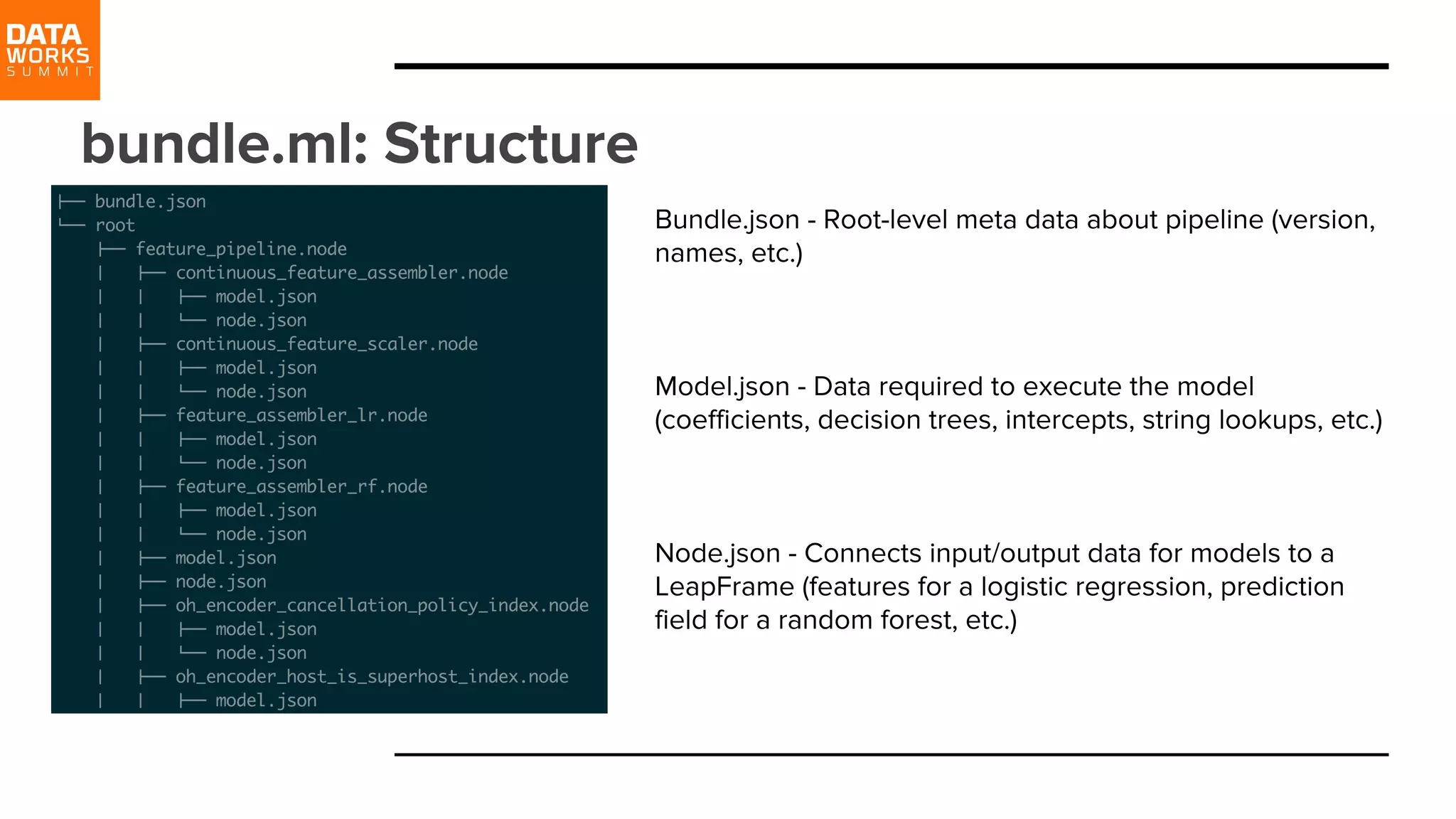 bundle.ml: Structure Bundle.json - Root-level meta data about pipeline (version, names, etc.) Model.json - Data required to execute the model (coefficients, decision trees, intercepts, string lookups, etc.) Node.json - Connects input/output data for models to a LeapFrame (features for a logistic regression, prediction field for a random forest, etc.) 