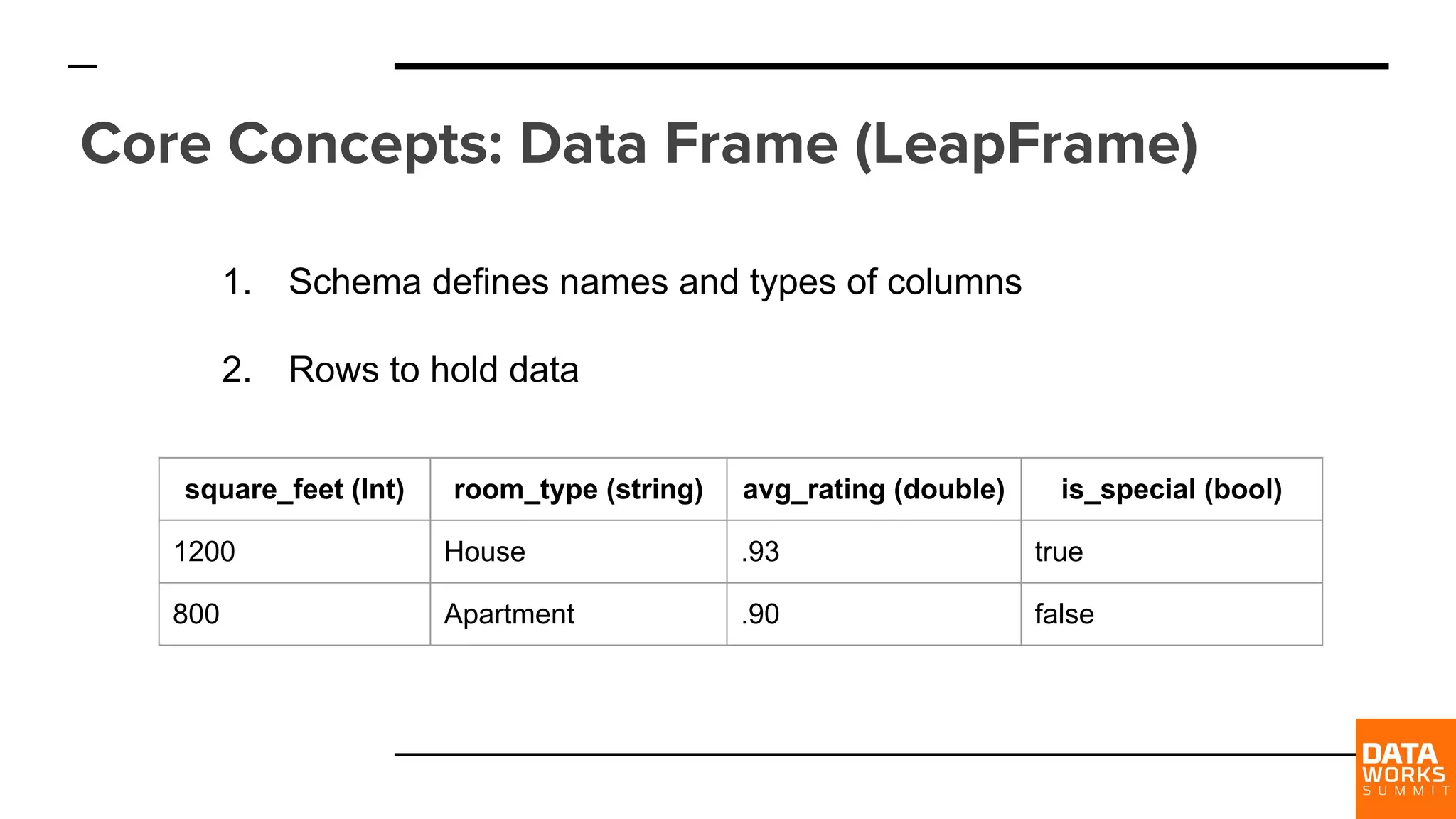 Core Concepts: Data Frame (LeapFrame) square_feet (Int) room_type (string) avg_rating (double) is_special (bool) 1200 House .93 true 800 Apartment .90 false 1. Schema defines names and types of columns 2. Rows to hold data 