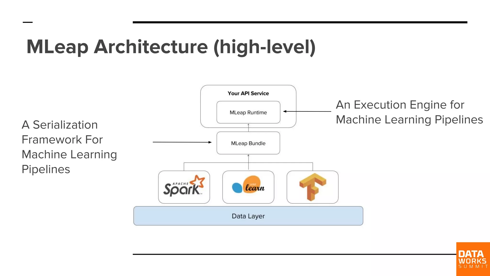 MLeap Architecture (high-level) A Serialization Framework For Machine Learning Pipelines An Execution Engine for Machine Learning Pipelines 