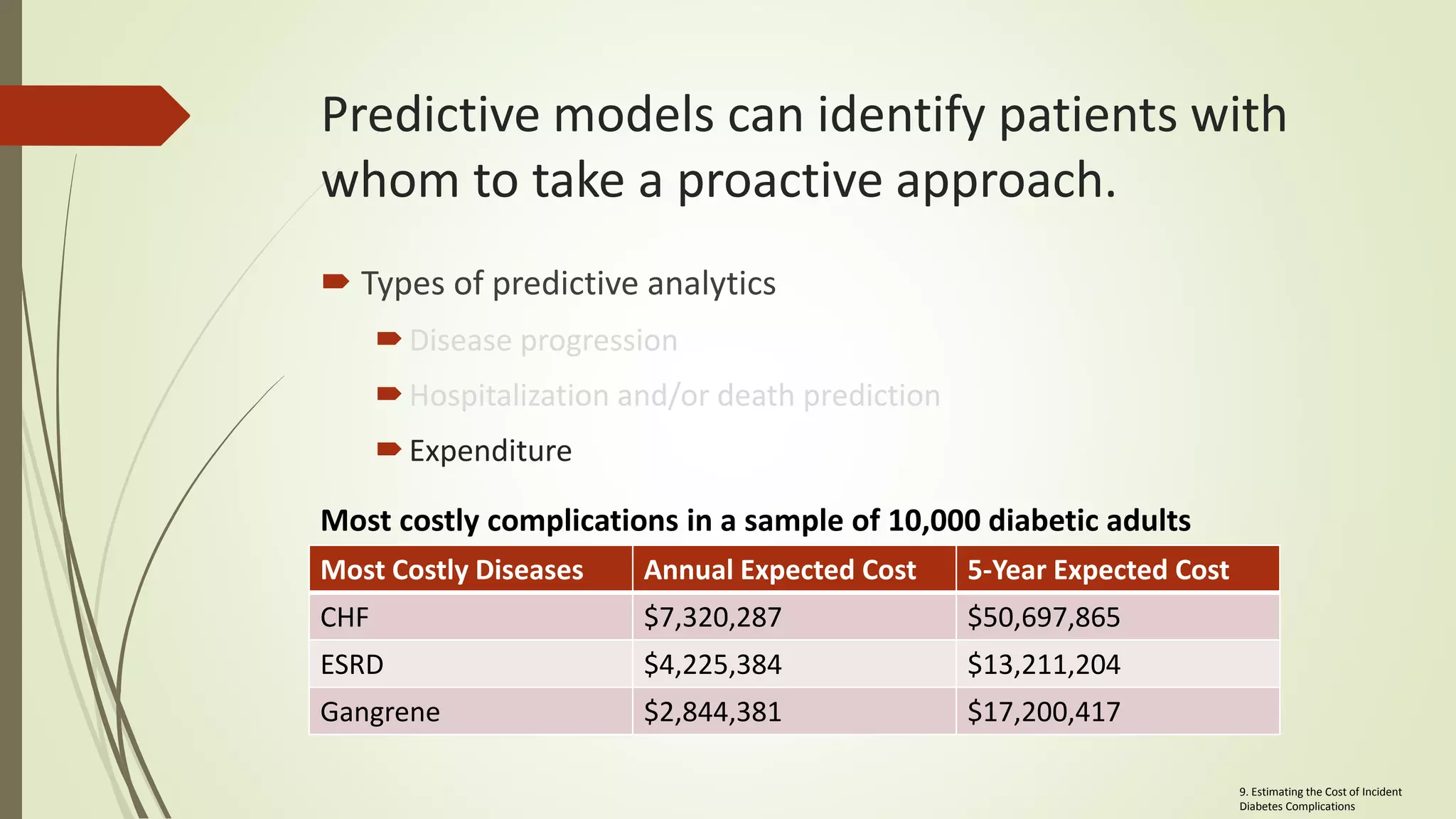 Predictive models can identify patients with
whom to take a proactive approach.
 Types of predictive analytics
Disease progression
Hospitalization and/or death prediction
Expenditure
Most Costly Diseases Annual Expected Cost 5-Year Expected Cost
CHF $7,320,287 $50,697,865
ESRD $4,225,384 $13,211,204
Gangrene $2,844,381 $17,200,417
Most costly complications in a sample of 10,000 diabetic adults
9. Estimating the Cost of Incident
Diabetes Complications
 