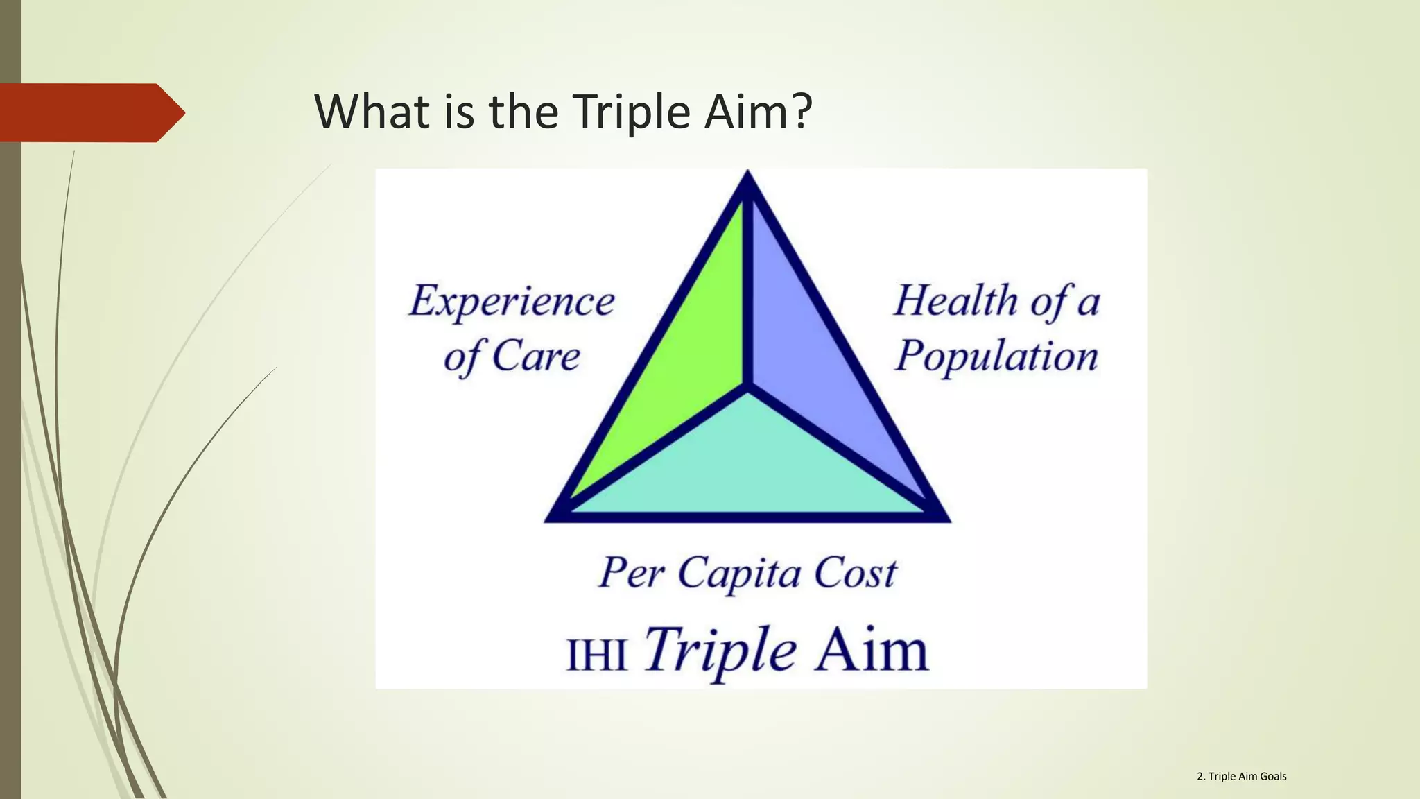 What is the Triple Aim?
2. Triple Aim Goals
 