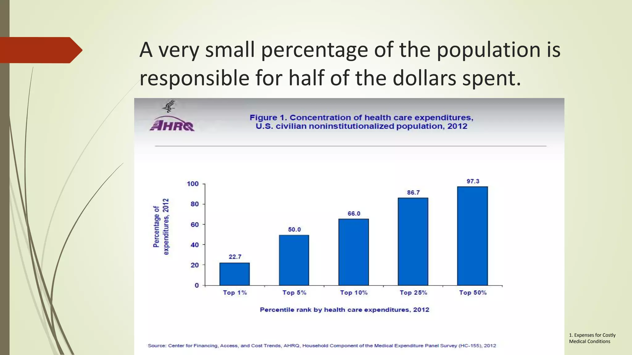 A very small percentage of the population is
responsible for half of the dollars spent.
1. Expenses for Costly
Medical Conditions
 