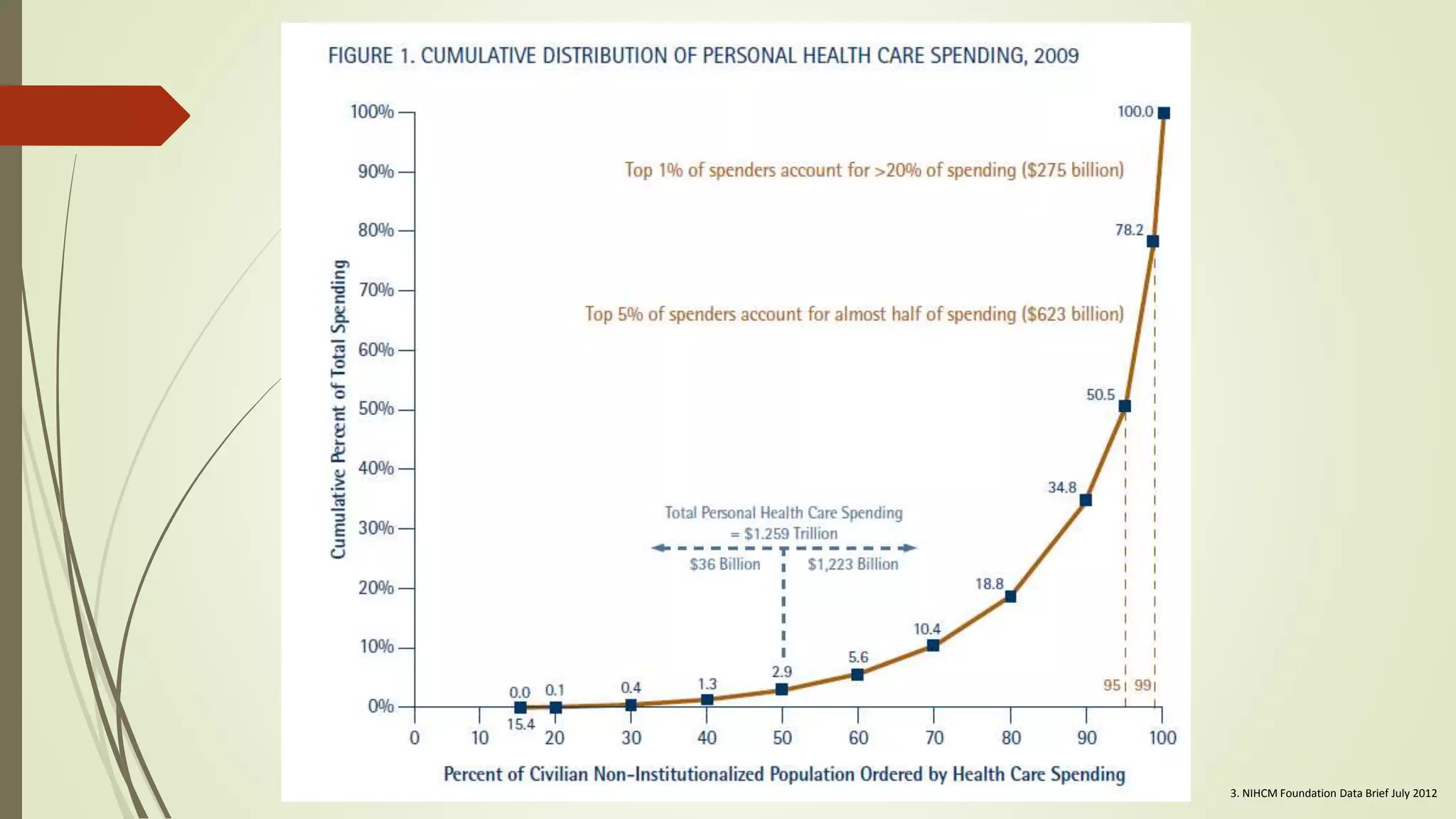 3. NIHCM Foundation Data Brief July 2012
 