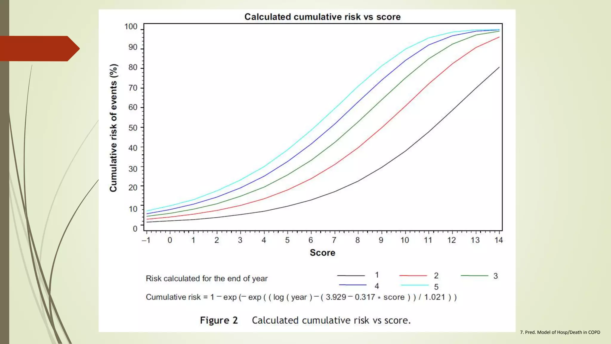  Types of predictive analytics
Disease progression
Hospitalization and/or death prediction
Expenditure
 H
7. Pred. Model of Hosp/Death in COPD
 