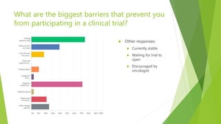 Overcoming Barriers to Clinical Trial Enrollment (J. Holloway) | PPTX