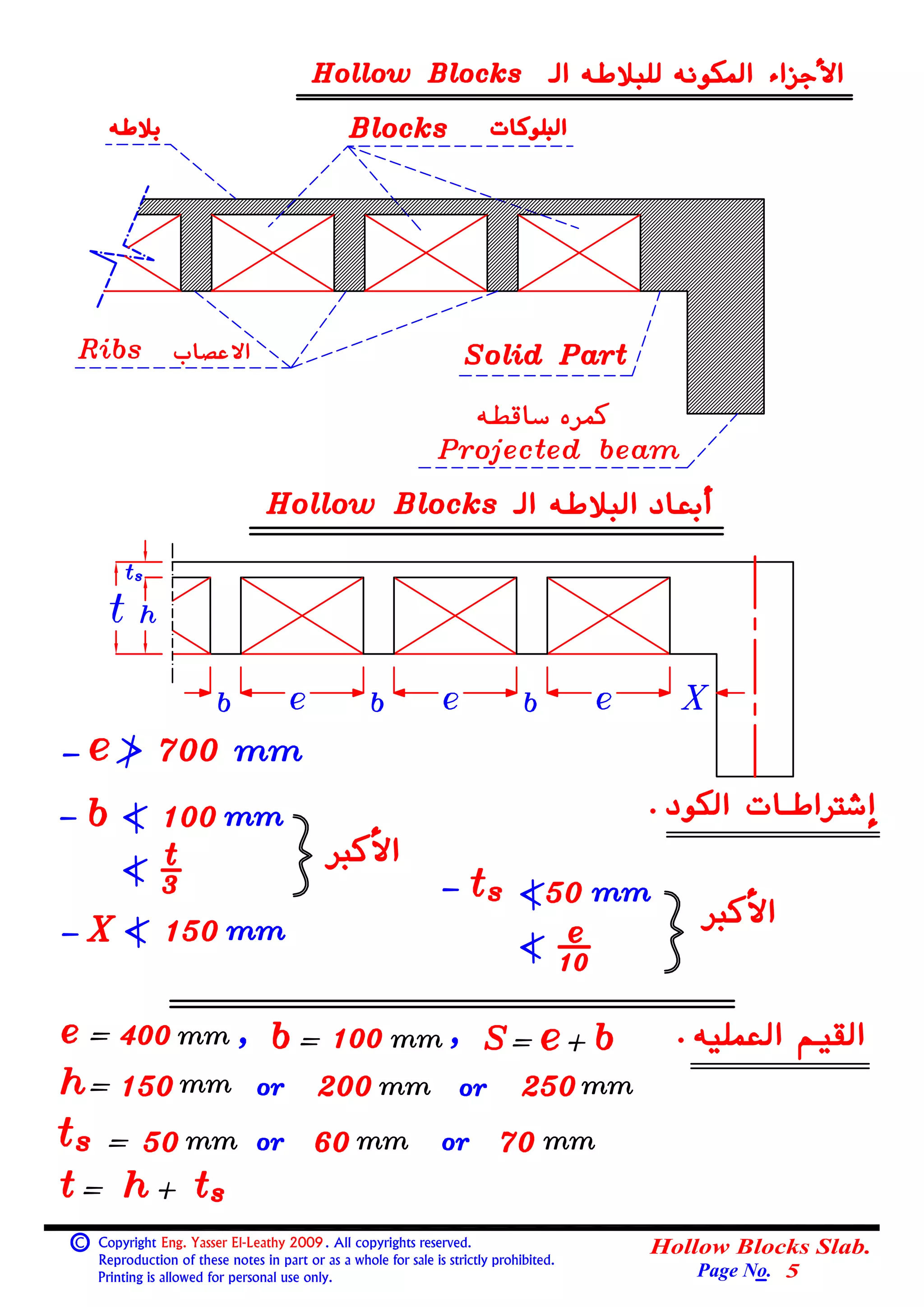 hollow-blocks-slabs-pdf