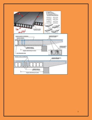 Slabs Hollow core detail | PDF