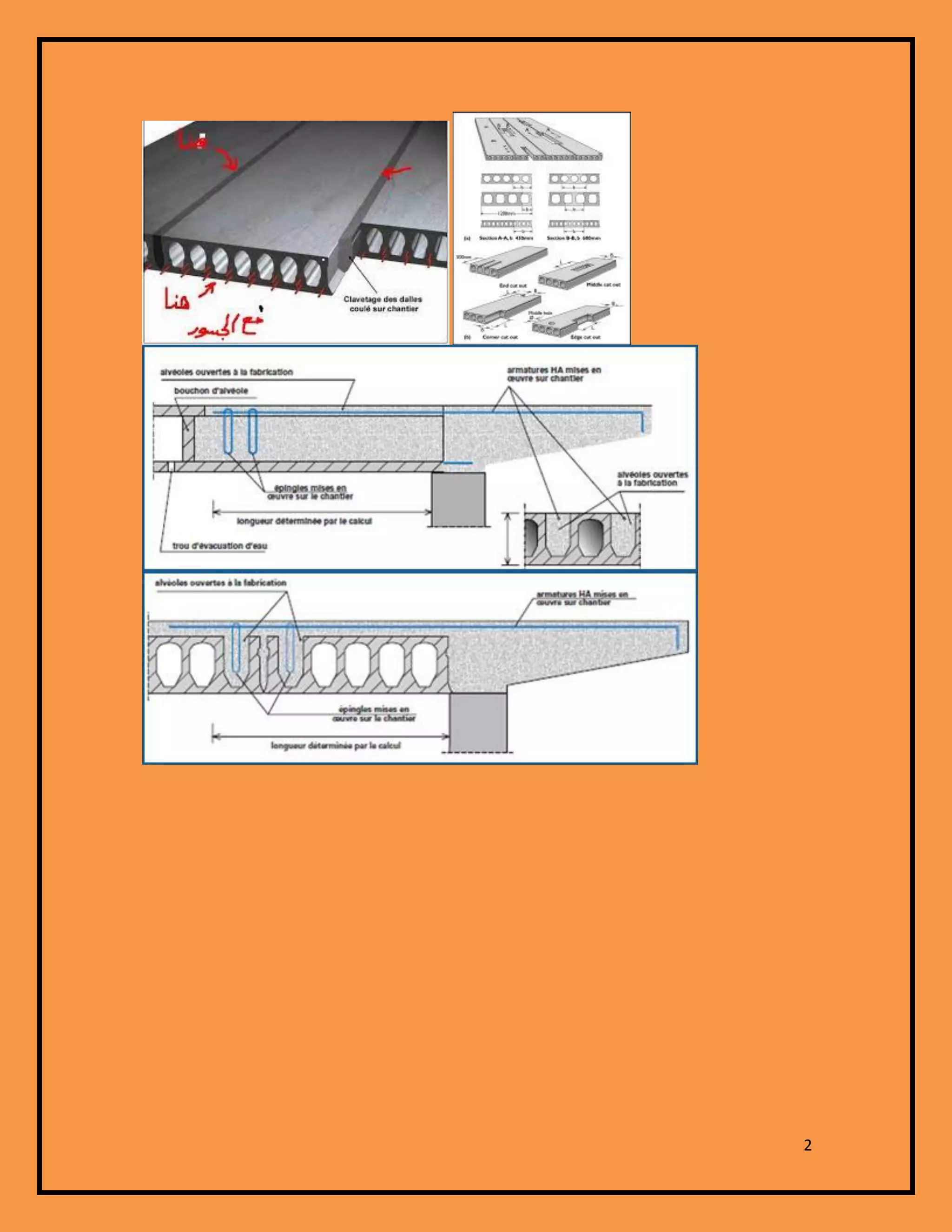 Hollow cores slab detail | PDF