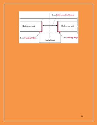 Hollow cores slab detail | PDF