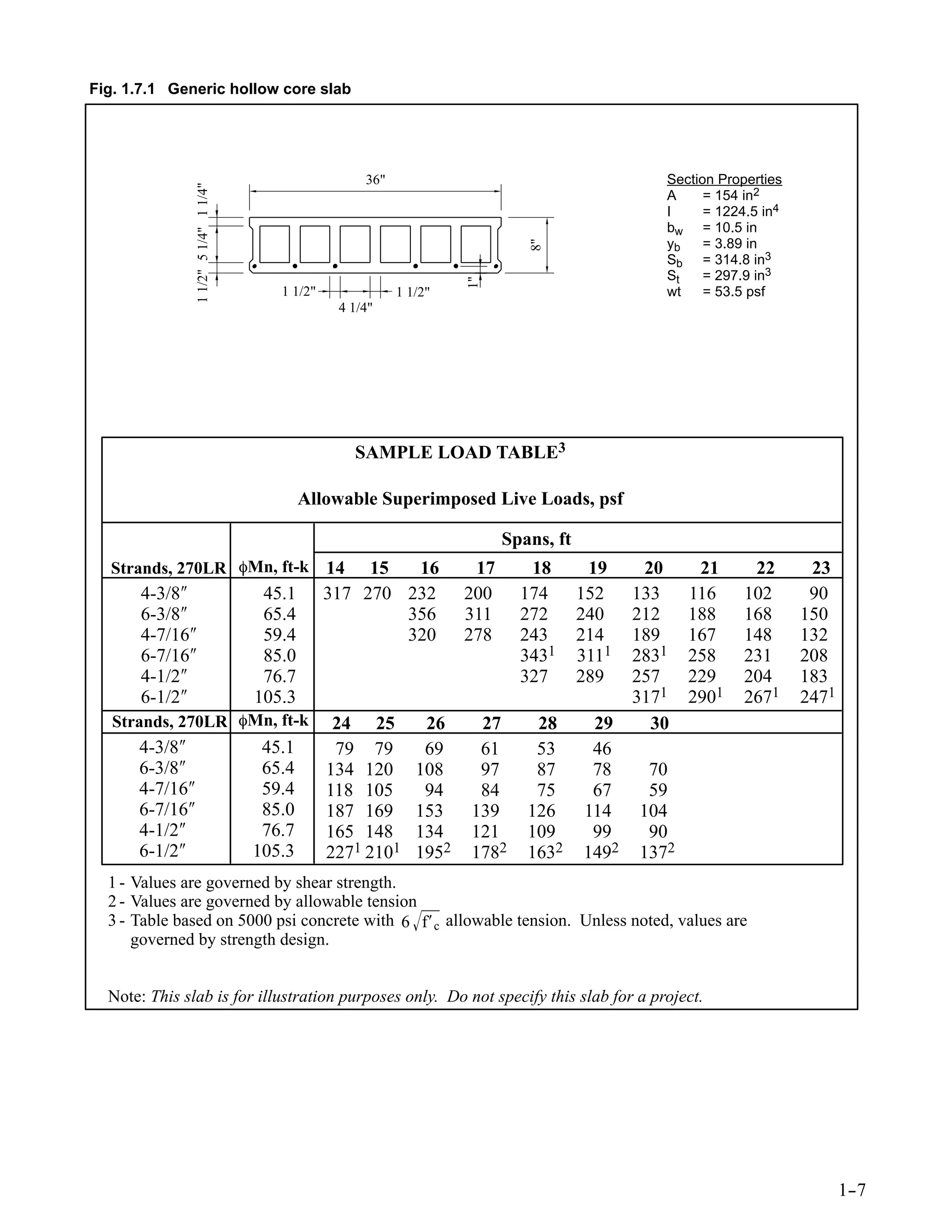 Hollow core slabs | PDF | Civil Engineering Industry | Industries