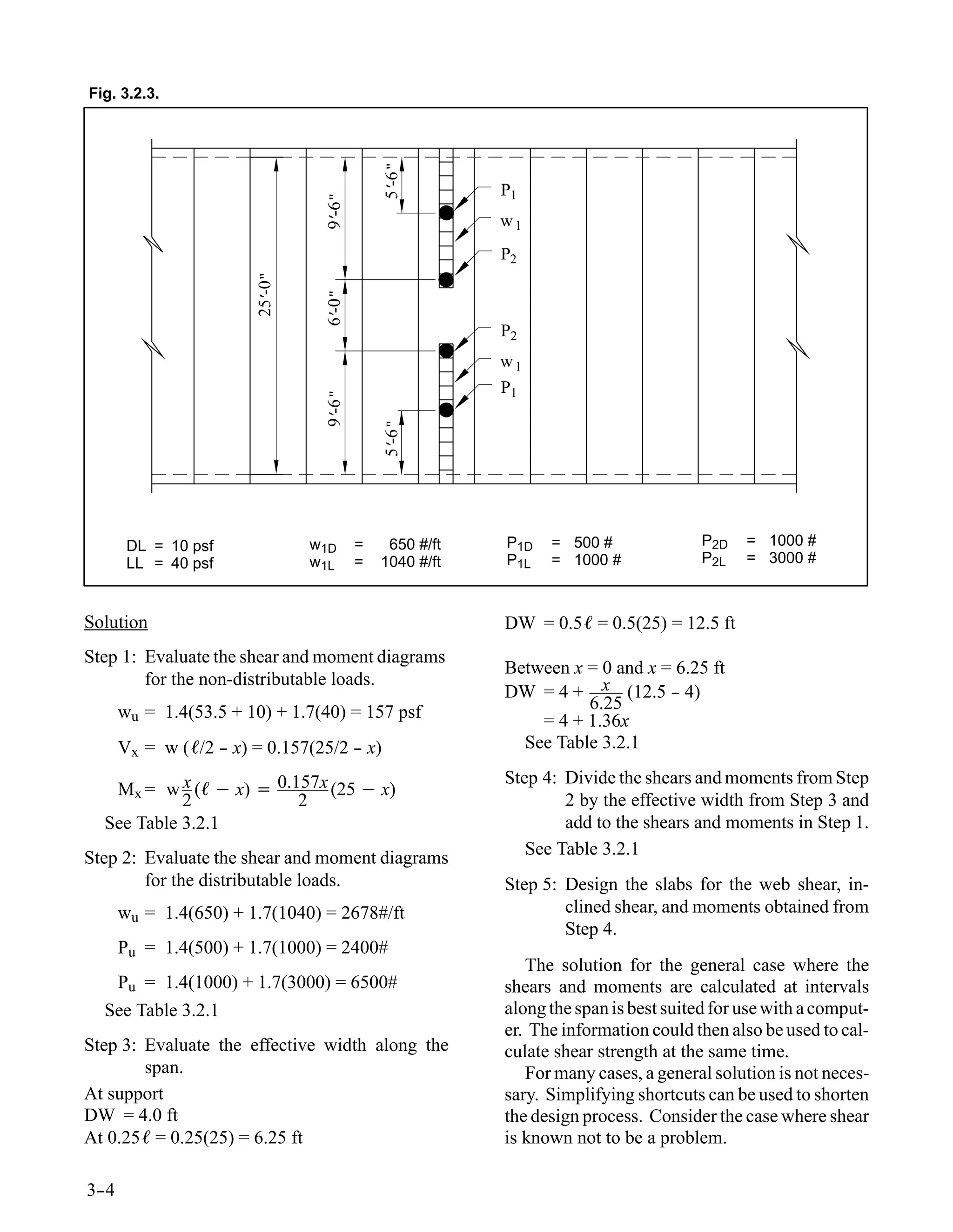 Hollow core slabs | PDF