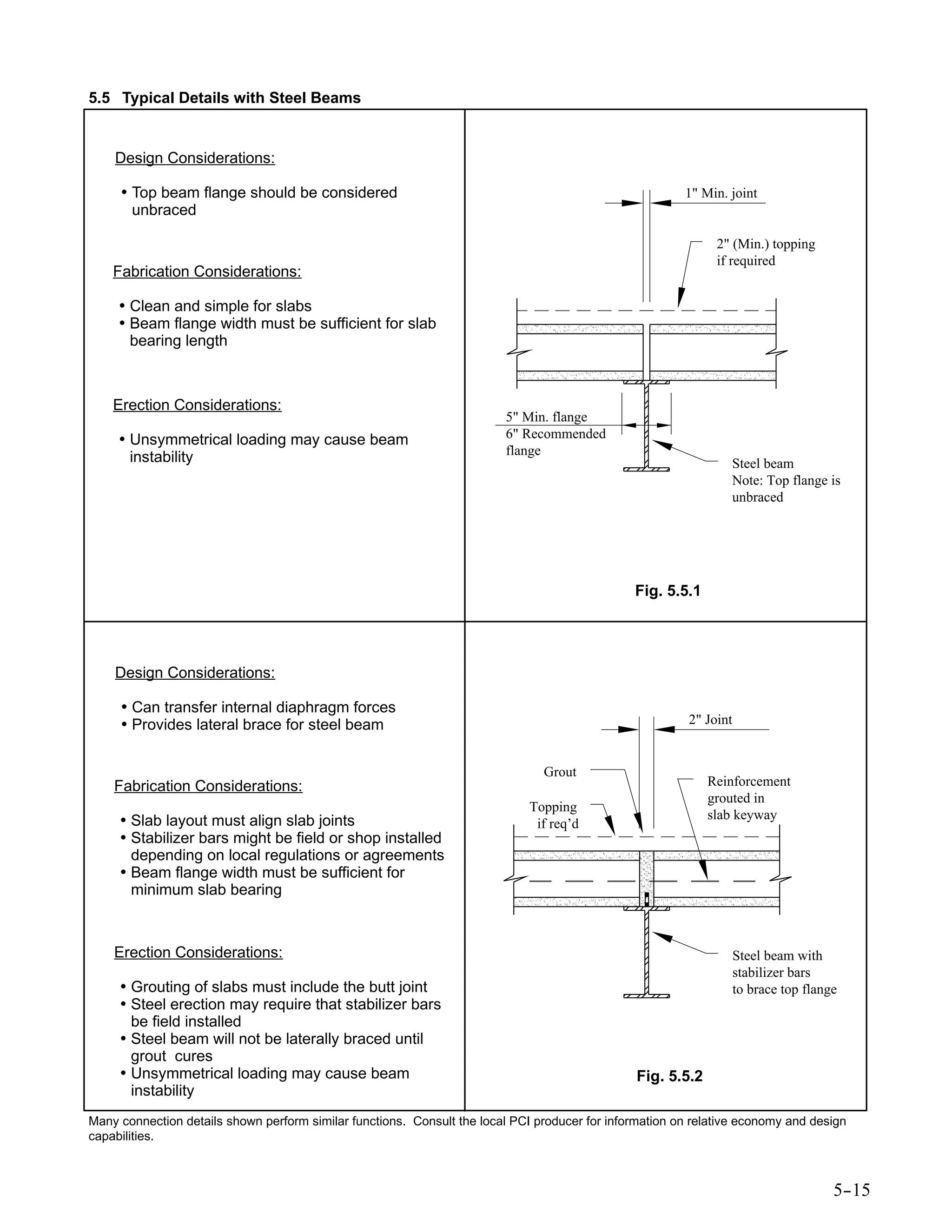 Hollow core slabs | PDF