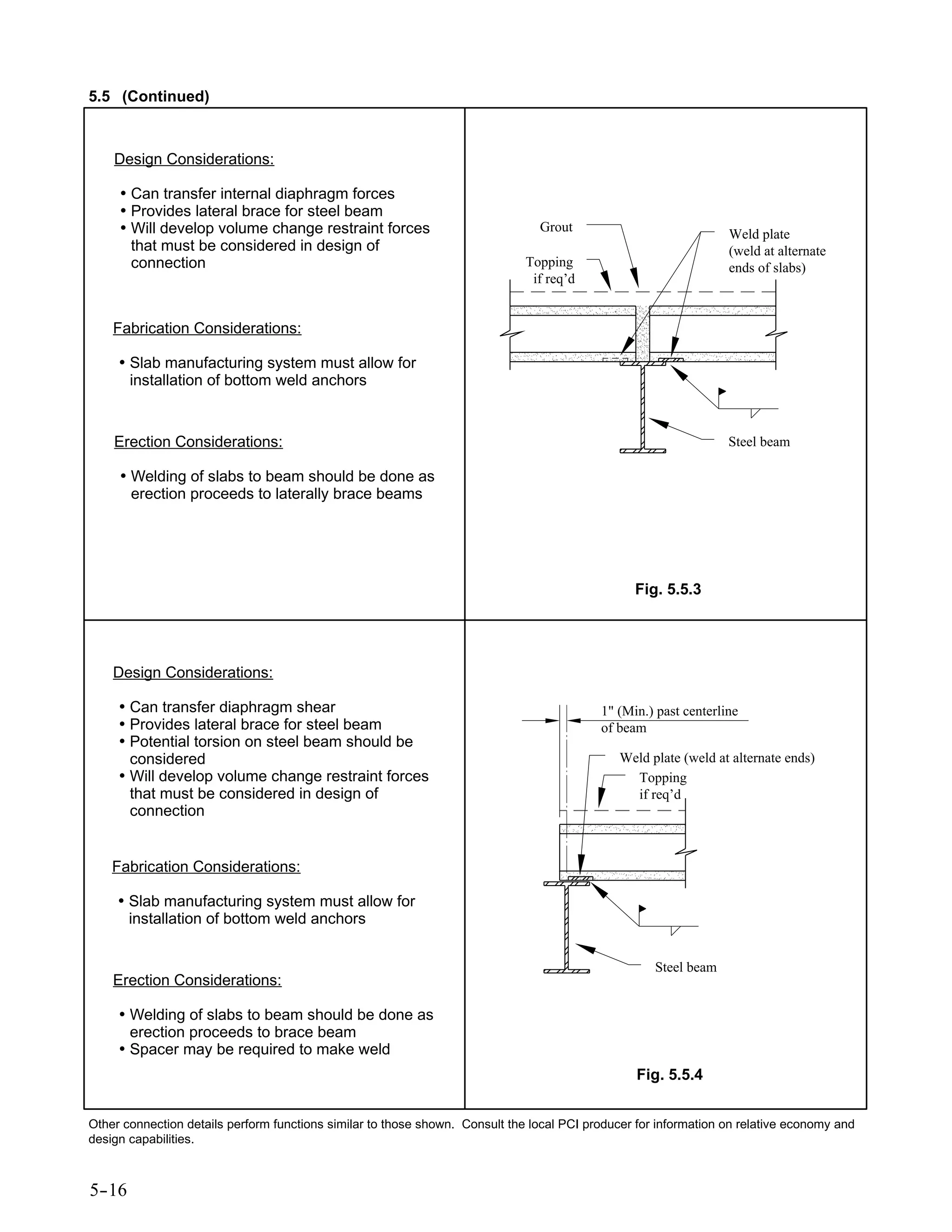 Hollow core slabs | PDF