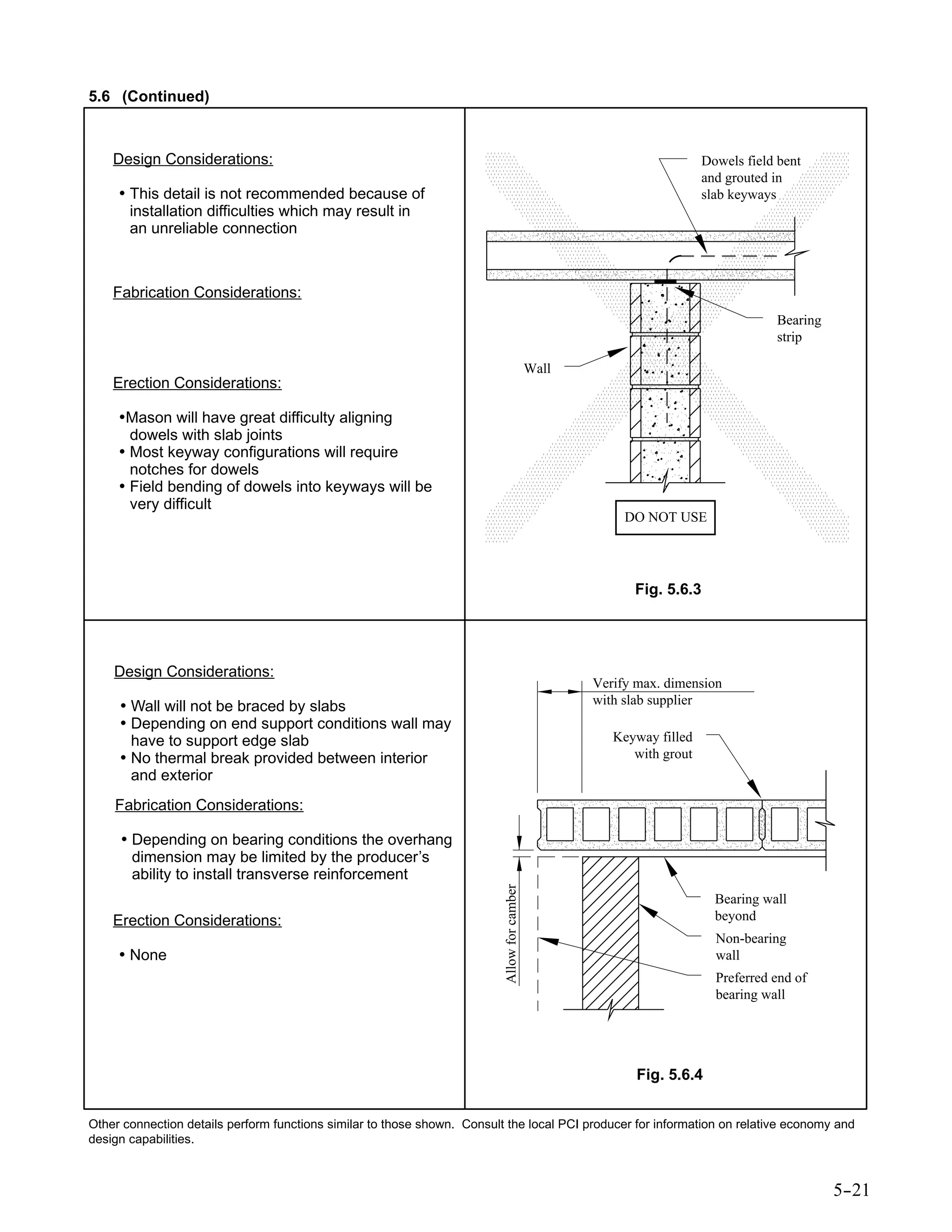 Hollow core slabs | PDF