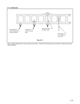 5.7 (Continued)




                                                                         Hanger thru bolt;
    Expansion bolt;                  Toggle bolt;                        for heavy loads
    only with sufficient             only for vertical
    bottom thickness                 loads
                                                                                                           Light straps;
                                                                                                           for ceiling and
                                                                                                           duct work


                                                              Fig. 5.7.3

Other connection details perform functions similar to those shown. Consult the local PCI producer for information on relative economy and
design capabilities.




                                                                                                                                     5-
                                                                                                                                      -25
 