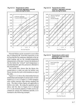 Fig. 6.3.1.3                   Temperatures within                                                            Fig. 6.3.1.4                   Temperatures within
                               carbonate aggregate concrete                                                                                  siliceous aggregate concrete
                               slabs during fire tests                                                                                       slabs during fire tests

                1600                                                                                                          1600
                                                                                                                                           Siliceous Aggregate
                             Carbonate Aggregate                                                                                           Concrete
                1500                                                                                                          1500
                             Concrete (Normal Weight)                                                                                      (Normal Weight)
                1400                                                                                                          1400

                1300                                                                                                          1300




                                                                                                                                                           .
                                            n.




                                                                                                                                                                                             e
                                                                                                                                                        in




                                                                                                                                                                                          c
                                         4i




                                                                                                                                                                                      rfa
                                                                                                                                                       4
                                       1/




                                                                                                                                                  1/
                                                                                e
                                                                             fac




                                                                                                                                                                                   Su
                                                                                                                                                                    .
                                                                                                                              1200




                                                                                                                                                                   in
                1200                                                       r
                                                     in.




                                                                                                               F
 F




                                                                                                                                                                                  d
                                                                        Su




                                                                                                                                                               2

                                                                                                                                                                              se
                                                                                                                                                           1/
                                                                                                              o
o




                                               1/2                  d




                                                                                                                                                                          po
                                                                 se
                                                             po




                                                                                                                                                                         Ex
                                                                                                                              1100




                                                                                                               Temperature,
                1100
 Temperature,




                                                           Ex




                                                                                                                                                                m

                                                                                                                                                                                 .
                                                                                                                                                             ro
                                                      om




                                                                                                                                                                              in
                                                    Fr




                                                                                                                                                           .F


                                                                                                                                                                          1
                1000                           n.               n.                                                            1000
                                                            1i




                                                                                                                                                        in
                                                                                                                                                                                                      .
                                            4i                                                                                                                                                      in




                                                                                                                                                    4
                                       3/




                                                                                                                                                  3/
                                                                                in.                                                                                                          1/
                                                                                                                                                                                                2
                                  u=




                                                                                                                                                =
                 900                                                      1/2
                                                                                                                               900                                                        1-




                                                                                                                                              u
                                                                        1-




                                                                                                                                                                                                              .
                                                                                                                                                                                                          in
                 800                                                                  n.                                       800




                                                                                                                                                                                                     2
                                                                                2i
                 700                                                                                                           700




                                                                                                                                                                                                                      .
                                                                                                                                                                                                                  in
                                                                                              n.
                                                                                           3i




                                                                                                                                                                                                                  3
                 600                                                                                                           600                                                                                                  .
                                                                                                     n.                                                                                                                           in
                                                                                                   4i                                                                                                                         4
                 500                                                                                                           500
                       1/2                      1               1-1/2           2              3          4                          1/2                            1                   1-1/2             2               3             4
                                               Fire Test Time, Hr                                                                                                  Fire Test Time, Hr


   Flexural failure can be assumed to occur when
Mnθ is reduced to M. From this expression, it can                                                             Fig. 6.3.1.5                   Temperatures within sand-
                                                                                                                                             lightweight concrete slabs
be seen that the fire endurance depends on the ap-                                                                                           during fire tests
plied loading and on the strength-temperature
characteristics of the steel. In turn, the duration of                                                                        1600
the fire before the “critical” steel temperature is                                                                                        Sand-Lightweight
                                                                                                                              1500         Concrete
reached depends upon the protection afforded to
the reinforcement.                                                                                                            1400
   Test results have shown that the theory dis-
                                                                                                                              1300
cussed above is valid, not only for hollow core                                                                                                            .
                                                                                                                                                                                             ce




                                                                                                                                                        in
                                                                                                                                                                                         rfa




                                                                                                                                                    4
floors, but also for roofs with insulation on top of                                                                          1200                1/
                                                                                                                                                                                       Su




                                                                                                                                                                     .
                                                                                                                                                                   in
                                                                                                              F




                                                                                                                                                                                  d




the slabs.                                                                                                                                                     2
                                                                                                                                                           1/
                                                                                                                                                                              se
                                                                                                              o




                                                                                                                                                                          po




                                                                                                                              1100
                                                                                                              Temperature,




                                                                                                                                                                         Ex




   Figure 6.3.1.2 shows the relationship between
                                                                                                                                                                   m
                                                                                                                                                                ro




temperature and strength of various types of steel.
                                                                                                                                                           .F




                                                                                                                              1000                                                  .
                                                                                                                                                        in




                                                                                                                                                                                  in
Figure 6.3.1.3, 6.3.1.4 and 6.3.1.5 show tempera-                                                                                                                             1
                                                                                                                                                    4
                                                                                                                                                  3/
                                                                                                                                               =




tures within concrete slabs during standard fire                                                                               900
                                                                                                                                              u




                                                                                                                                                                                                  .
                                                                                                                                                                                               in




tests. The data in those figures are applicable to
                                                                                                                                                                                            2
                                                                                                                                                                                         1/




                                                                                                                               800
                                                                                                                                                                                        1-




hollow core slabs. By using the equations given
                                                                                                                                                                                                              .
                                                                                                                                                                                                          in




above and the data in Figure 6.3.1.2 through                                                                                   700
                                                                                                                                                                                                      2




6.3.1.5, the moment capacity of slabs can be cal-                                                                              600
                                                                                                                                                                                                                      .




culated for various fire endurance periods, as il-
                                                                                                                                                                                                                  in
                                                                                                                                                                                                                  3




lustrated in the following example:                                                                                            500
                                                                                                                                     1/2                           1                    1-1/2             2               3             4
                                                                                                                                                                   Fire Test Time, Hr




                                                                                                                                                                                                                                   6-
                                                                                                                                                                                                                                    -7
 