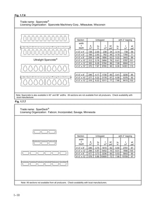 Fig. 1.7.6

       Trade name: Spancrete
       Licensing Organization: Spancrete Machinery Corp., Milwaukee, Wisconsin




                                                                      Section              Untopped                 with 2″ topping
                                                                        width
                                                                          x          A      yb       I     wt     yb       I      wt
                                                                        depth       in2     in      in4    psf    in      in4     psf
                                                                     4′-0″ x 4″    138    2.00     238     34    3.14     739    59
                                                                     4′-0″ x 6″    189    2.93     762     46    4.19    1760    71
                                                                     4′-0″ x 8″    258    3.98    1806     63    5.22    3443    88
                     Ultralight Spancrete                           4′-0″ x 10″   312    5.16    3484     76    6.41    5787   101
                                                                     4′-0″ x 12″   355    6.28    5784     86    7.58    8904   111
                                                                     4′-0″ x 15″   370    7.87    9765     90    9.39   14351   115



                                                                     4′-0″ x 8″    246    4.17    1730     60    5.41    3230    85
                                                                     4′-0″ x 10″   277    5.22    3178     67    6.58    5376    92
                                                                     4′-0″ x 12″   316    6.22    5311     77    7.66    8410   102




 Note: Spancrete is also available in 40″ and 96″ widths. All sections are not available from all producers. Check availability with
 local manufacturer.

Fig. 1.7.7


       Trade name: SpanDeck
       Licensing Organization: Fabcon, Incorporated, Savage, Minnesota




                                                                      Section              Untopped                 with 2″ topping
                                                                        width
                                                                          x          A      yb       I     wt     yb       I      wt
                                                                        depth       in2     in      in4    psf    in      in4     psf
                                                                     4′-0″ x 8″    246    3.75 1615        62    5.55    2791    87
                                                                     4′-0″ x 12″   298    5.87 5452        75    8.01    7856   100
                                                                     8′-0″ x 8″    477    3.73 3236        60    5.53    5643    85
                                                                     8′-0″ x 12″   578    5.86 10909       72    7.98   15709    97




       Note: All sections not available from all producers. Check availability with local manufacturers.




1-
 -10
 