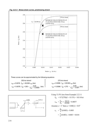 Fig. 2.2.5.1 Stress-strain curves, prestressing strand


                                      270
                                                                                                                     270 ksi strand
                                                                                        MINIMUM YIELD STRENGTH AT
                                                          Es = 28,500 ksi               1% ELONGATION FOR 270 ksi
                                      250                                               (ASTM A416)

                                                                                                                     250 ksi strand


                                      230
                                                                                        MINIMUM YIELD STRENGTH AT
                                                                                        1% ELONGATION FOR 250 ksi
               Stress - fps (ksi)




                                                                                        (ASTM A416)

                                      210




                                      190




                                      170




                                      150
                                            0              0.005             0.010                0.015            0.020        0.025         0.030

                                                                                        Strain-   ps   (in./in.)



  These curves can be approximated by the following equations:

                                    250 ksi strand                                                                 270 ksi strand
      εps ≤ 0.0076: fps = 28,500 εps (ksi)                                                             εps ≤ 0.0086: fps = 28,500 εps (ksi)

      εps > 0.0076: fps = 250−                              0.04            (ksi)                      εps > 0.0086: fps = 270 −           0.04        (ksi)
                                                        Á ps − 0.0064                                                                   Á ps − 0.007



                                                                                                       Using 13.5% loss from Example 2.2.3.1
                                                                                                           fse = 0.7(270)(1 - 0.135) = 163.4 ksi
                                                                                                                            -
                                                0.003                0.85 f c’
                                                                                                                     f se
                                                                                                             εse =        = 163.4 = 0.0057
                                                   c       a                        C                                E s 28500
               dp
                                                                                                       Assume c = 1″ then a = 0.80(1) = 0.8″
                                                                                 T
                                                                                                                  dp
                                     s                                                                       εs = c (0.003) - 0.003
                                                                                                                            -

                                                                                                                   = 7 (0.003) - 0.003 = 0.018
                                                                                                                               -
                                                                                                                     1

2-
 -8
 