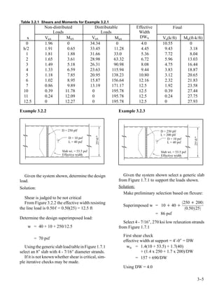 Table 3.2.1 Shears and Moments for Example 3.2.1
               Non-distributed                     Distributable          Effective               Final
                    Loads                             Loads                Width
    x          Vux         Mux                   Vux          Mux           DWx           Vu(k/ft)         Mu(ft-k/ft)
   0           1.96        0                    34.34          0            4.0           10.55              0
  h/2          1.91        0.65                 33.45         11.28         4.45           9.43              3.18
   1           1.81        1.88                 31.66         33.0          5.36           7.72              8.04
   2           1.65        3.61                 28.98         63.32         6.72           5.96             13.03
   3           1.49        5.18                 26.31         90.98         8.08           4.75             16.44
   4           1.33        6.59                 23.63        115.94         9.44           3.83             18.87
   5           1.18        7.85                 20.95        138.23        10.80           3.12             20.65
   6           1.02        8.95                 15.87        156.64        12.16           2.32             21.83
   7           0.86        9.89                 13.19        171.17        12.5            1.92             23.58
  10           0.39       11.78                  0           195.78        12.5            0.39             27.44
  11           0.24       12.09                  0           195.78        12.5            0.24             27.75
  12.5         0          12.27                  0           195.78        12.5            0                27.93

Example 3.2.2                                                   Example 3.2.3



                          D = 250 plf                                                    D = 250 plf
                                                                                         L = 200 plf
                                                   25’ "




                                                                                                                  25’ "
                              D = 10 psf                                                      D = 10 psf
                                                     -0




                                                                                                                    -0
                              L = 40 psf                                                      L = 40 psf

                          Slab wt. = 53.5 psf                                            Slab wt. = 53.5 psf
                          Effective width                                                Effective width




   Given the system shown, determine the design                    Given the system shown select a generic slab
load.                                                           from Figure 1.7.1 to support the loads shown.
Solution:                                                       Solution:
                                                                   Make preliminary selection based on flexure:
   Shear is judged to be not critical
   From Figure 3.2.2 the effective width resisting                                                         250 + 200
                                                                  Superimposed w = 10 + 40 +
the line load is 0.50ℓ = 0.50(25) = 12.5 ft                                                                  0.5025
                                                                                      = 86 psf
Determine the design superimposed load:
                                                                   Select 4 - 7/16″, 270 ksi low relaxation strands
    w = 40 + 10 + 250/12.5                                      from Figure 1.7.1
                                                                  First shear check
         = 70 psf
                                                                  effective width at support = 4′-0″ = DW
   Using the generic slab load table in Figure 1.7.1                wu = 1.4(10 + 53.5) + 1.7(40)
select an 8″ slab with 4 - 7/16″ diameter strands.                          + (1.4 x 250 + 1.7 x 200)/DW
   If it is not known whether shear is critical, sim-                     = 157 + 690/DW
ple iterative checks may be made.
                                                                  Using DW = 4.0

                                                                                                                      3-
                                                                                                                       -5
 