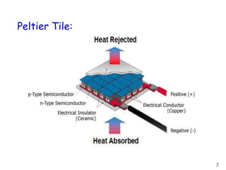 Peltier Tile:
7
 