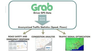 Driver GPS Data
TRAFFIC
ENGINE
Anonymized Traffic Statistics (Speed, Flows)
ROAD SAFETY AND
EMERGENCY RESPONSE
CONGESTION ANALYSIS TRAFFIC SIGNAL OPTIMIZATION
 