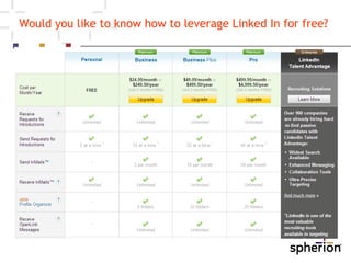 Would you like to know how to leverage Linked In for free? 