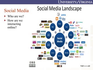 Social Media Who are we?  How are we interacting online? 