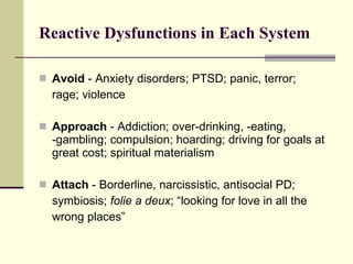 Reactive Dysfunctions in Each System Avoid  - Anxiety disorders; PTSD; panic, terror;  rage; violence   Approach  - Addiction; over-drinking, -eating, -gambling; compulsion; hoarding; driving for goals at great cost; spiritual materialism Attach  - Borderline, narcissistic, antisocial PD;  symbiosis;  folie a deux ; “looking for love in all the  wrong places” 